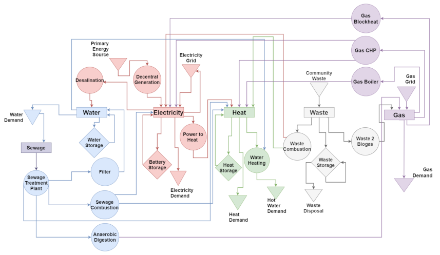 Sustainability 14 07445 g0a1