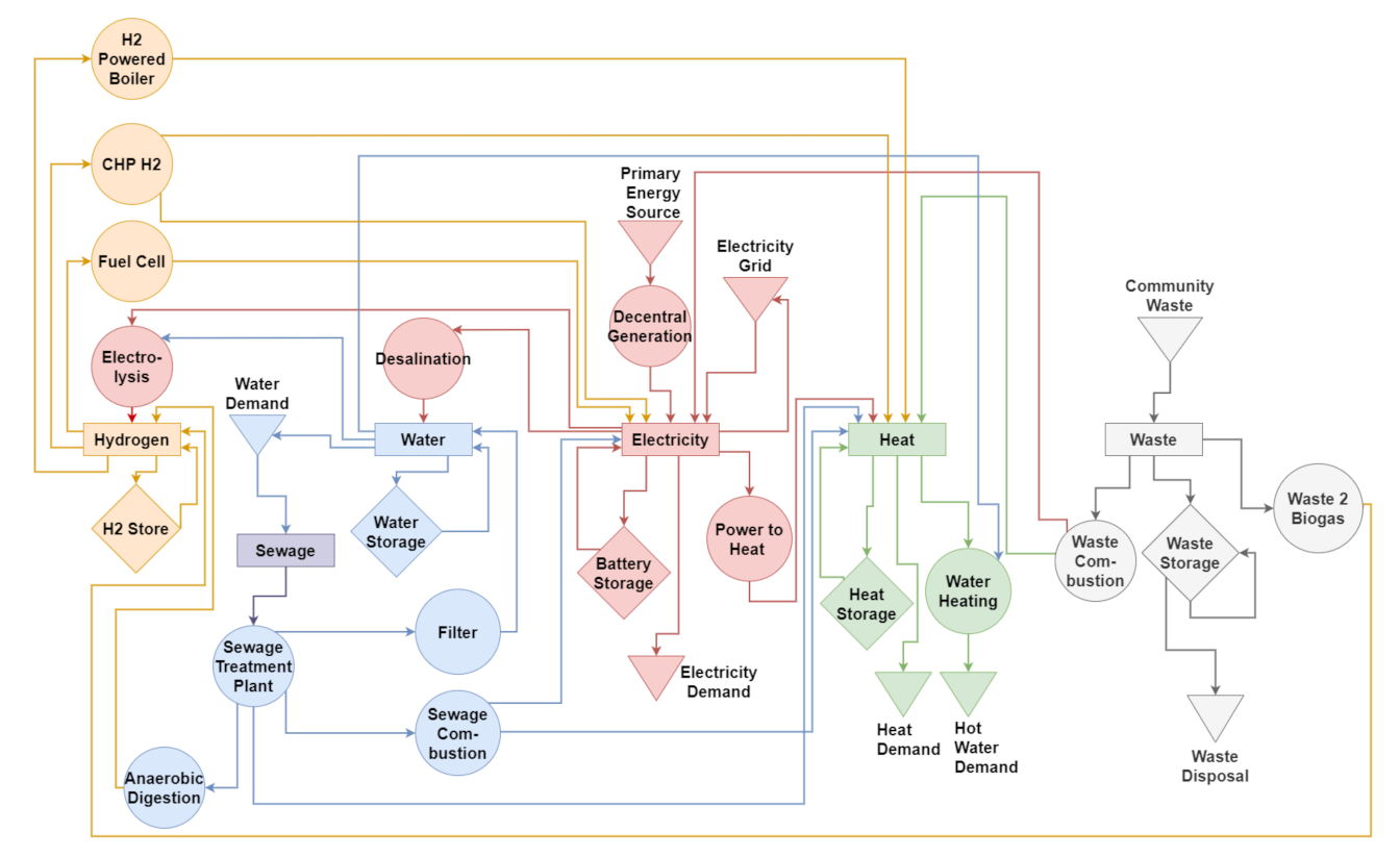 Sustainability 14 07445 g0a2