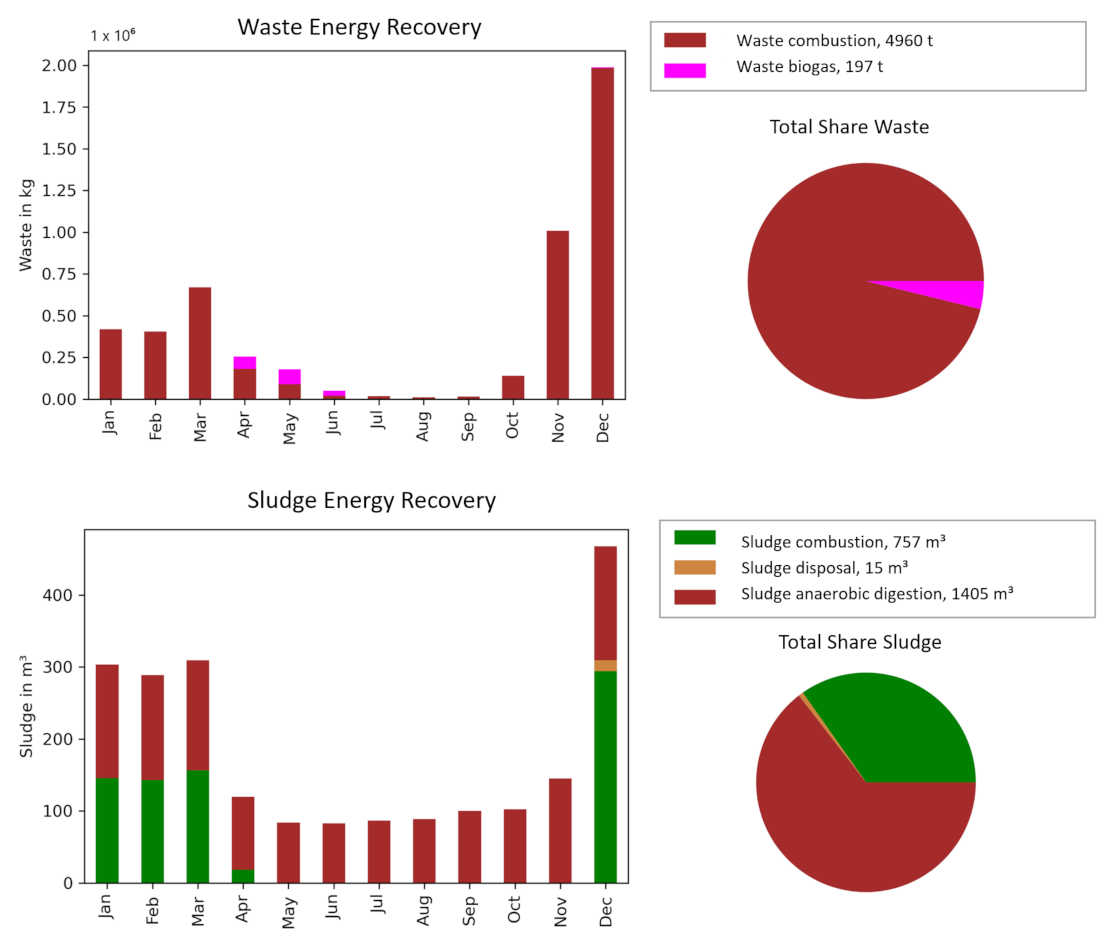 Sustainability 14 07445 g0a5