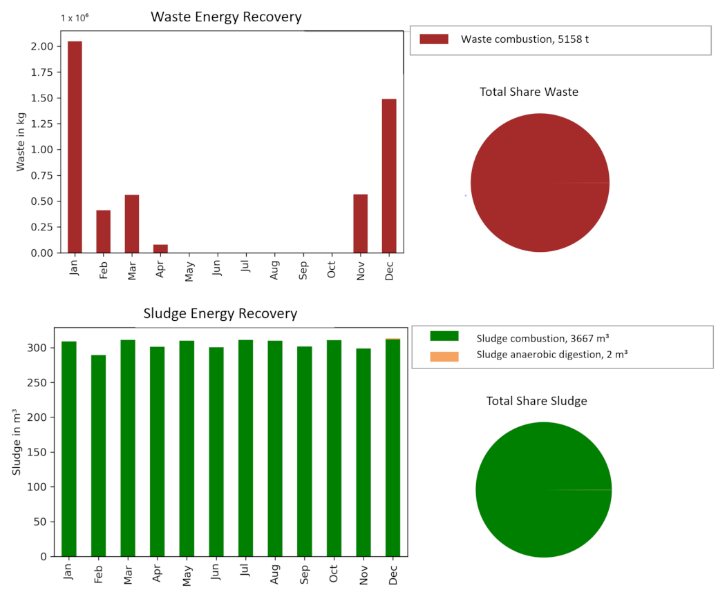 Sustainability 14 07445 g0a6