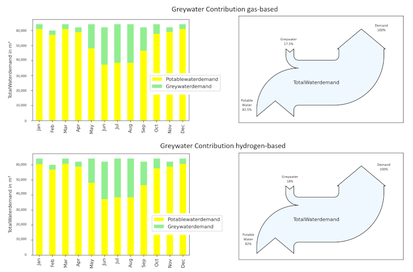 Sustainability 14 07445 g0a7