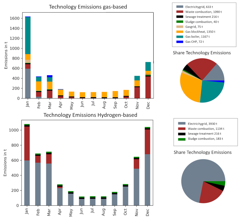 Sustainability 14 07445 g0a8