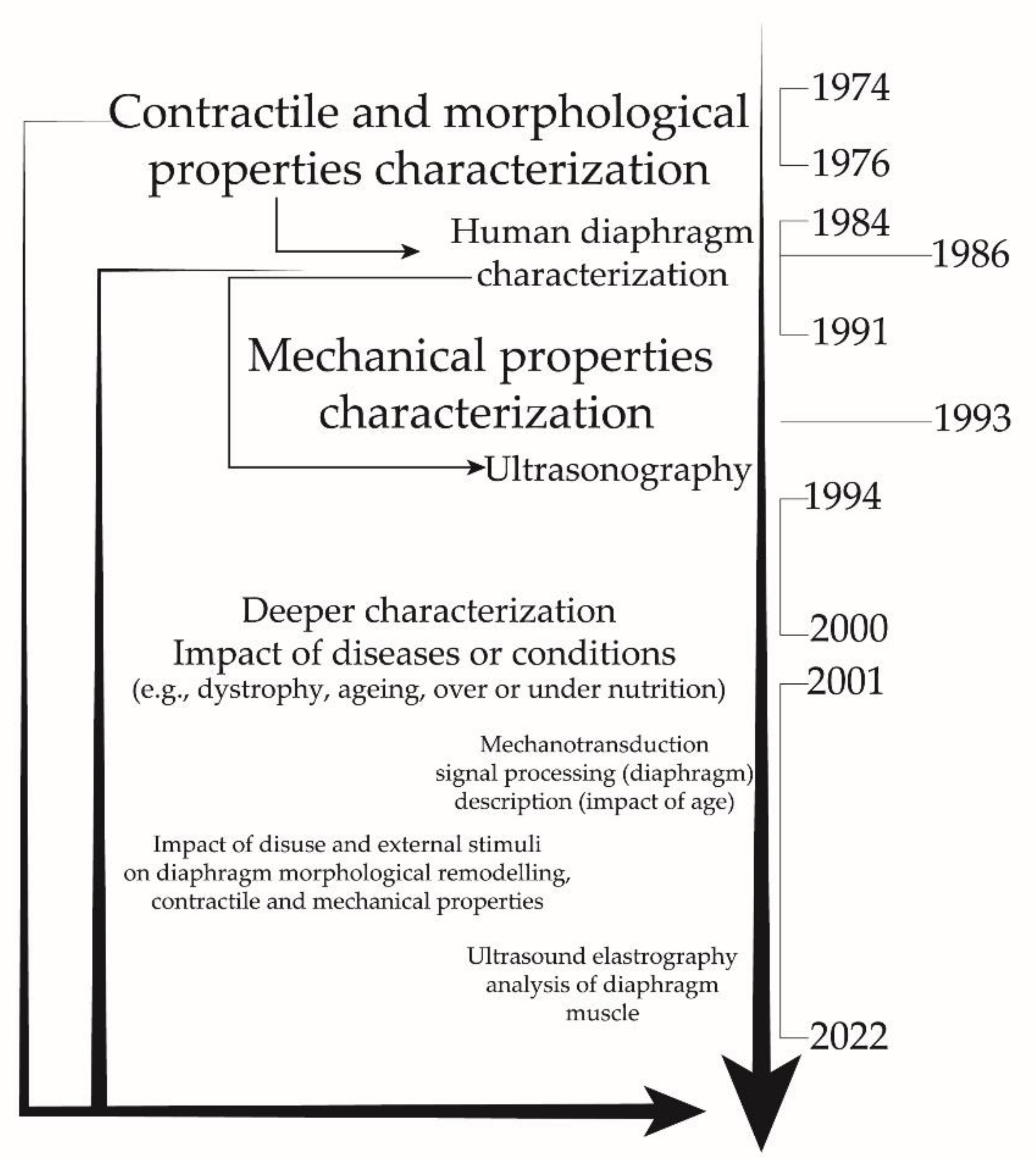 Sustainability 14 07446 g004 Sustainability 14 07446 g004