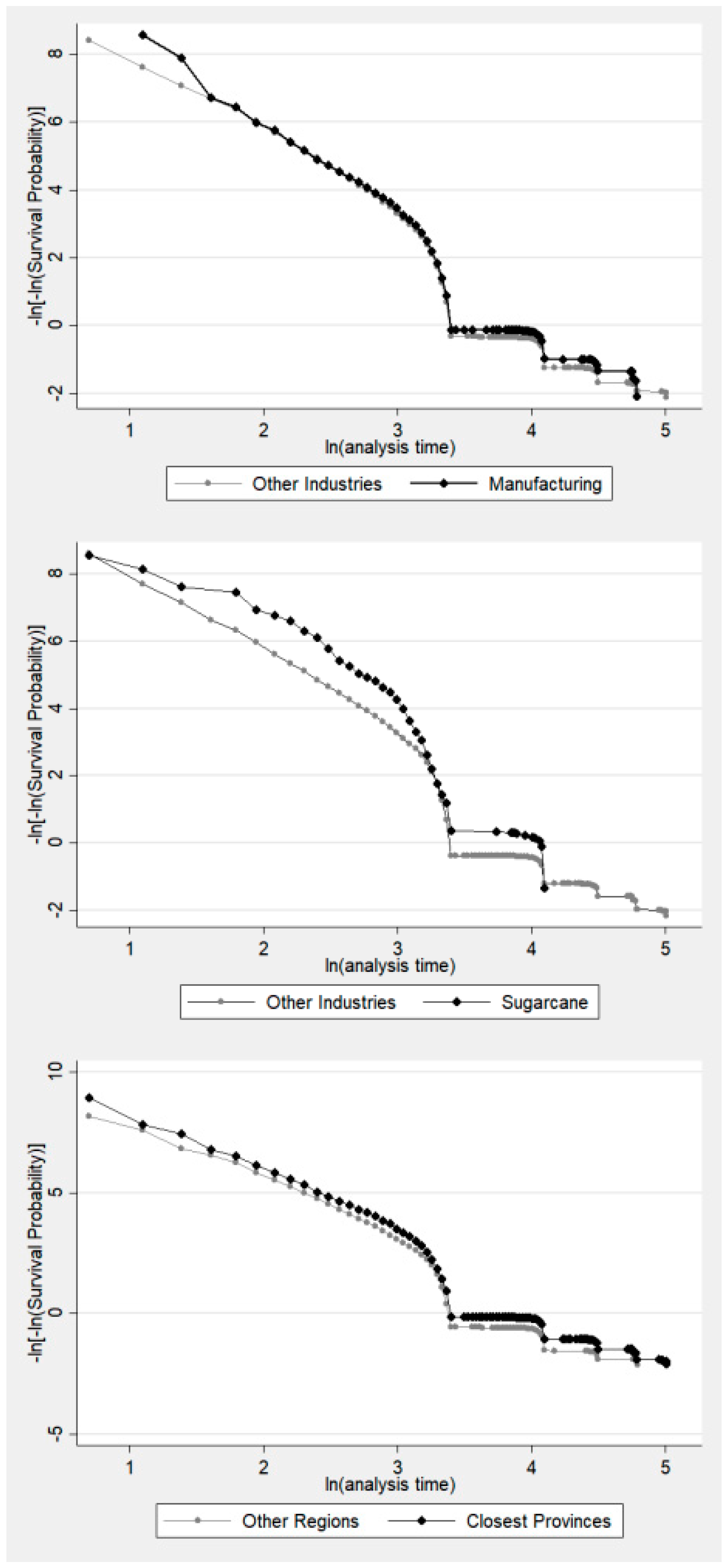 Sustainability 14 07447 g004 550