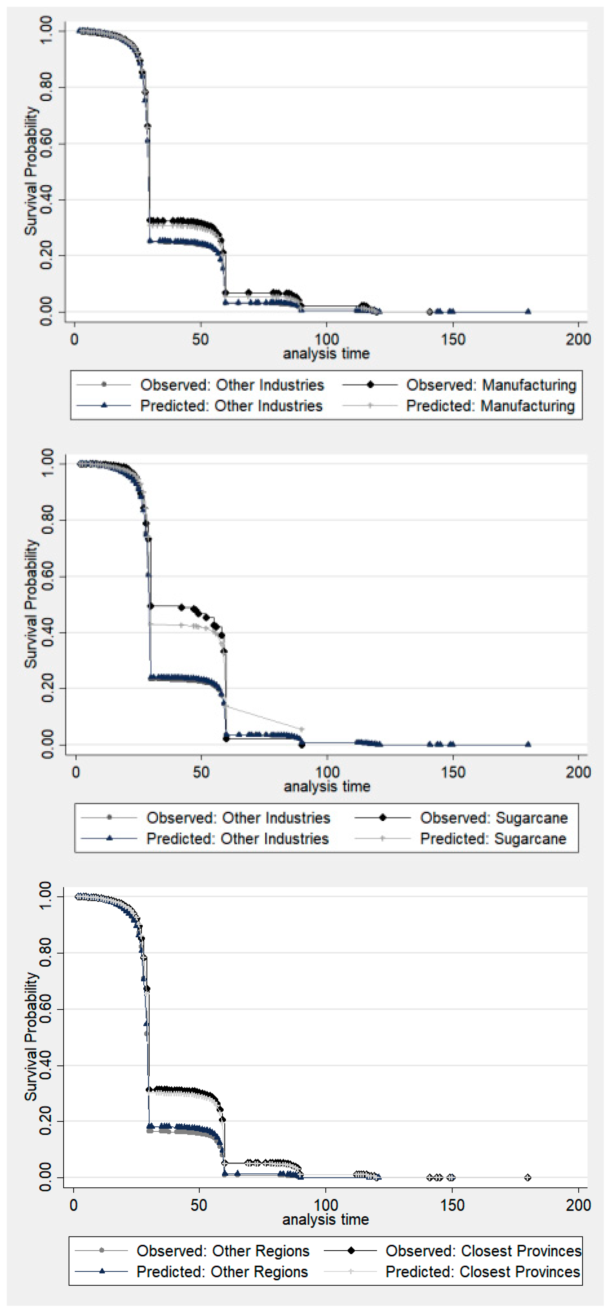 Sustainability 14 07447 g005 550