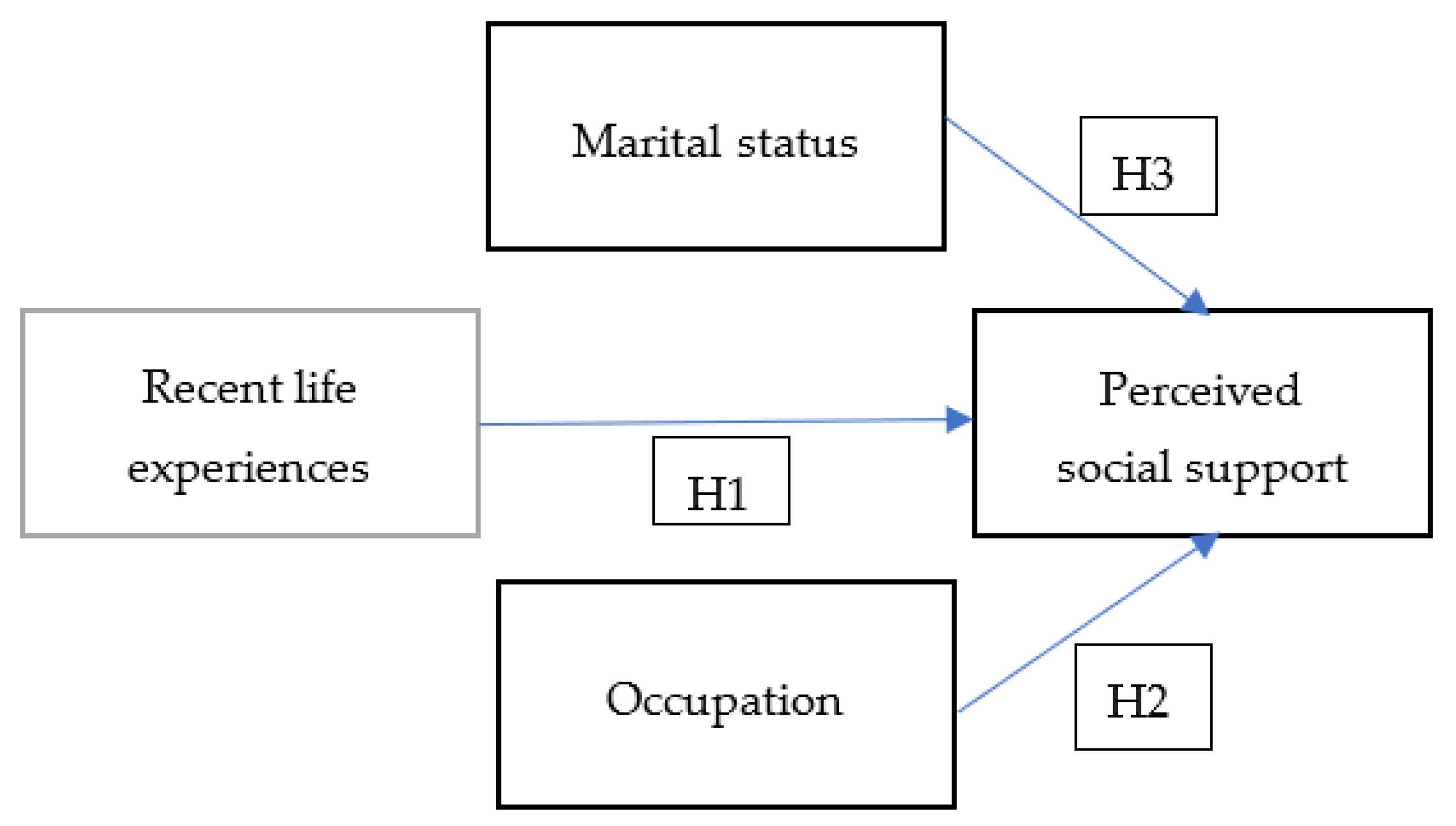 Sustainability 14 07448 g001 550