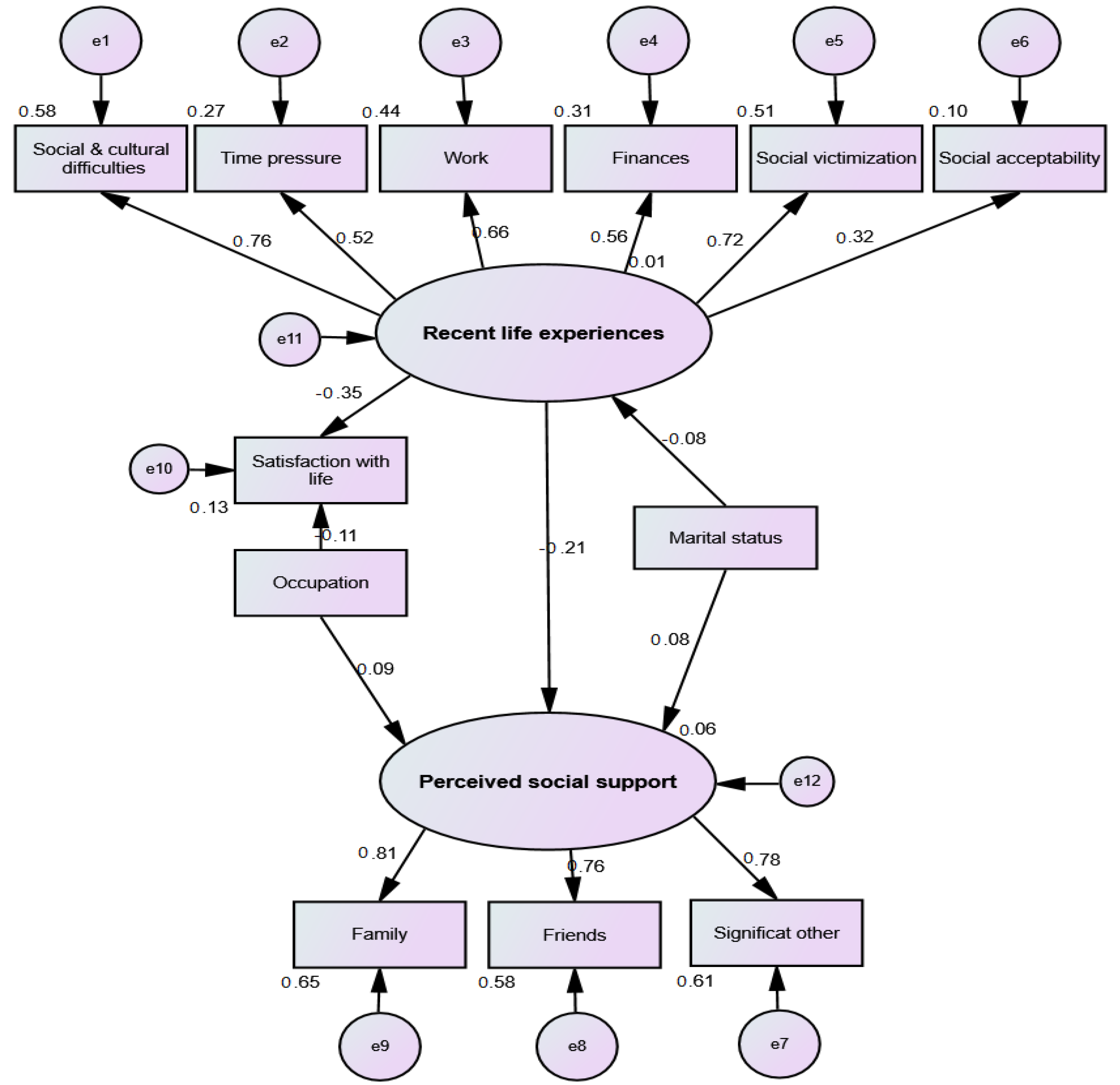 Sustainability 14 07448 g002 550