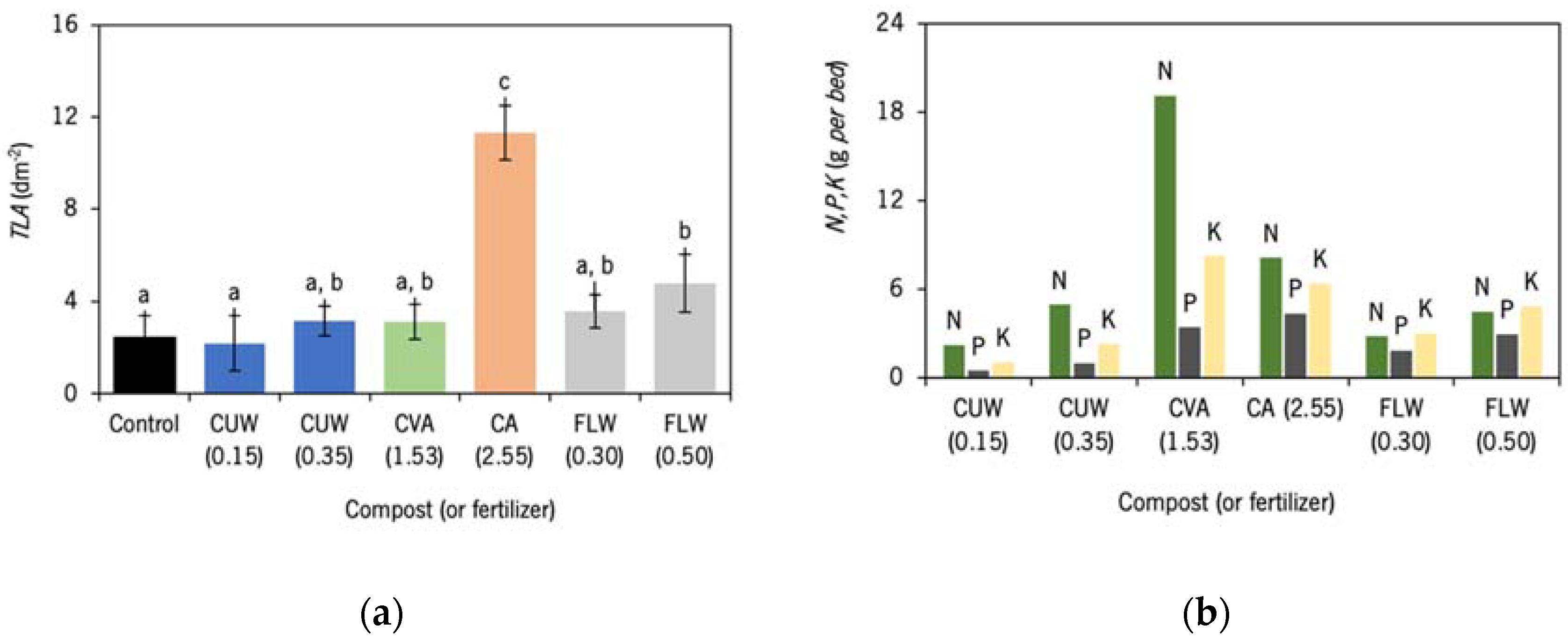 Sustainability 14 07449 g006