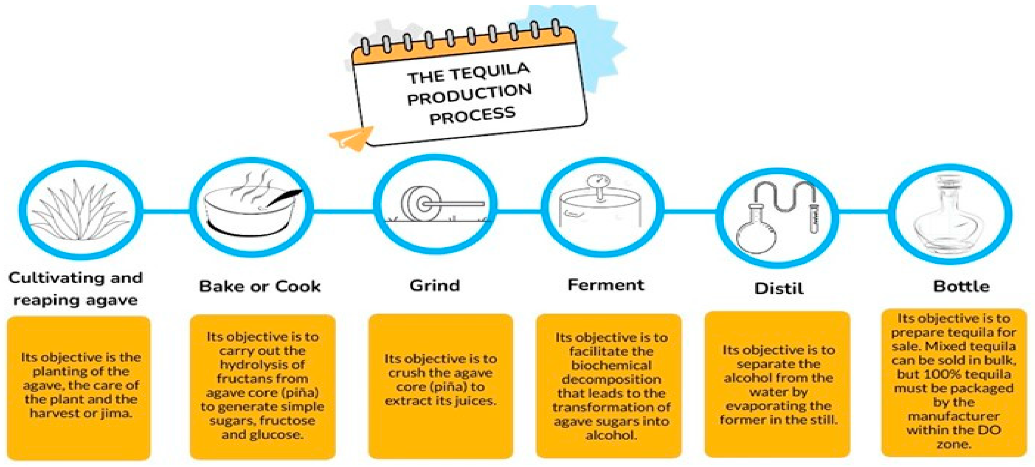 Sustainability 14 07450 g001 550