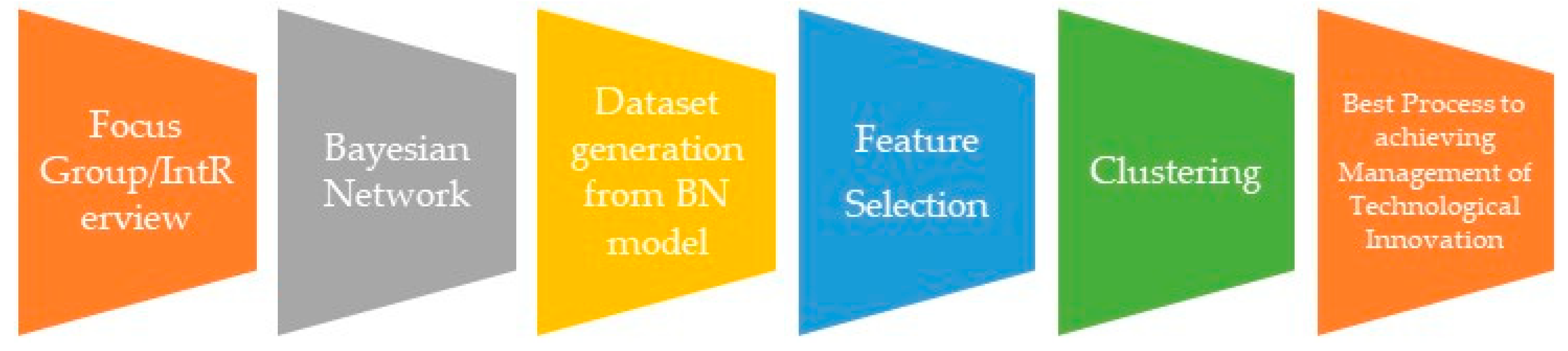 Sustainability 14 07450 g002