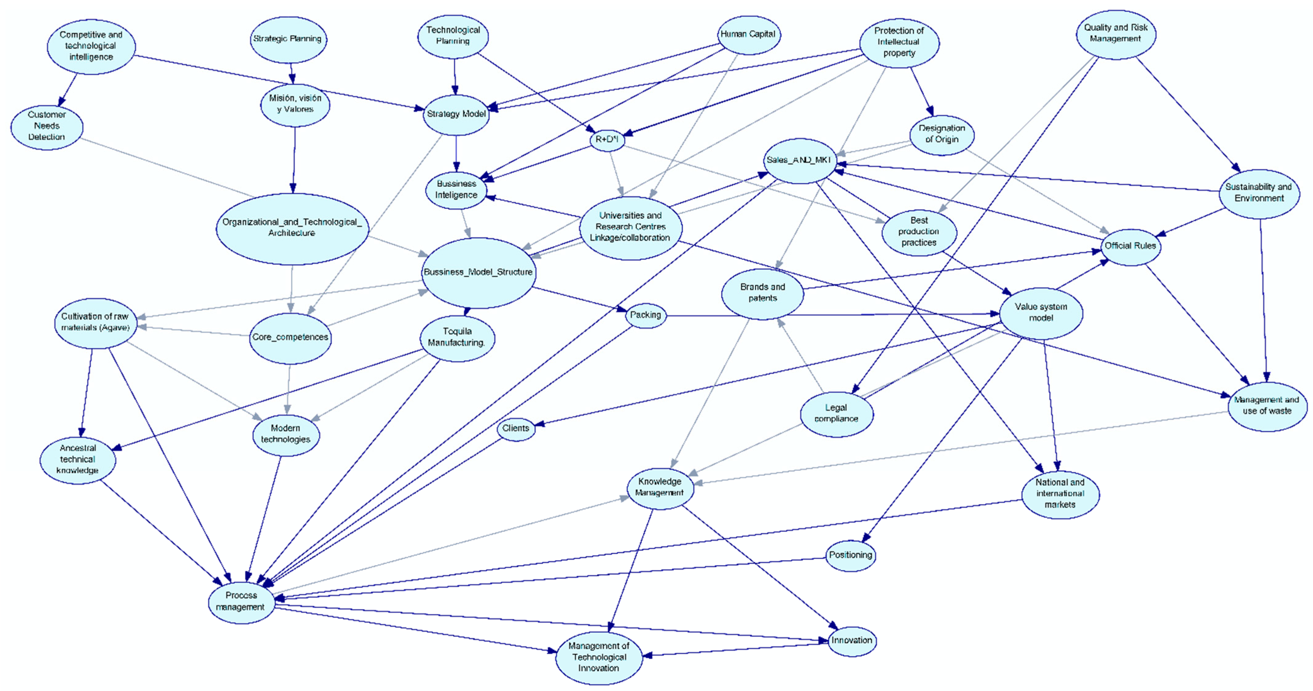 Sustainability 14 07450 g003