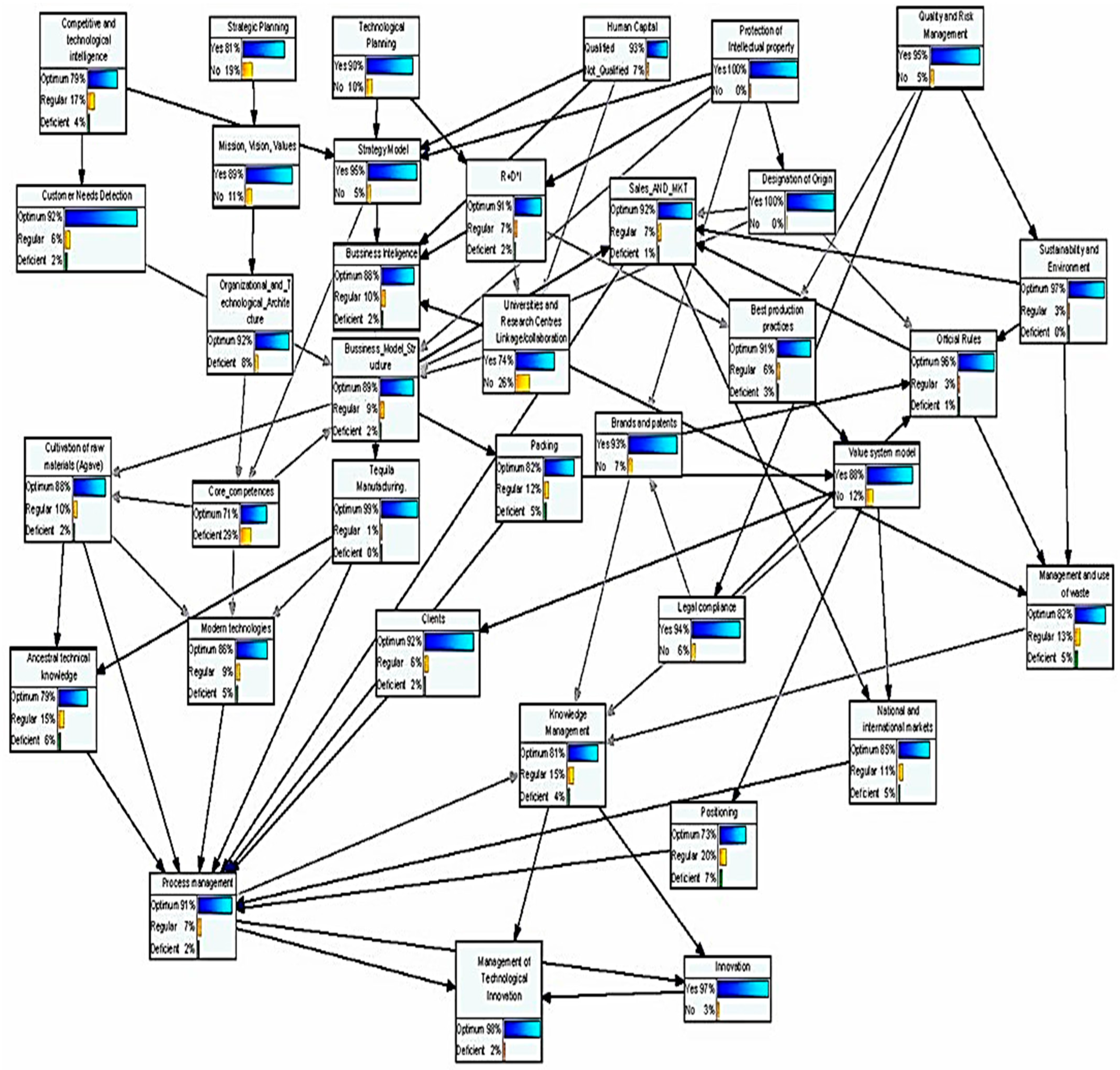 Sustainability 14 07450 g004