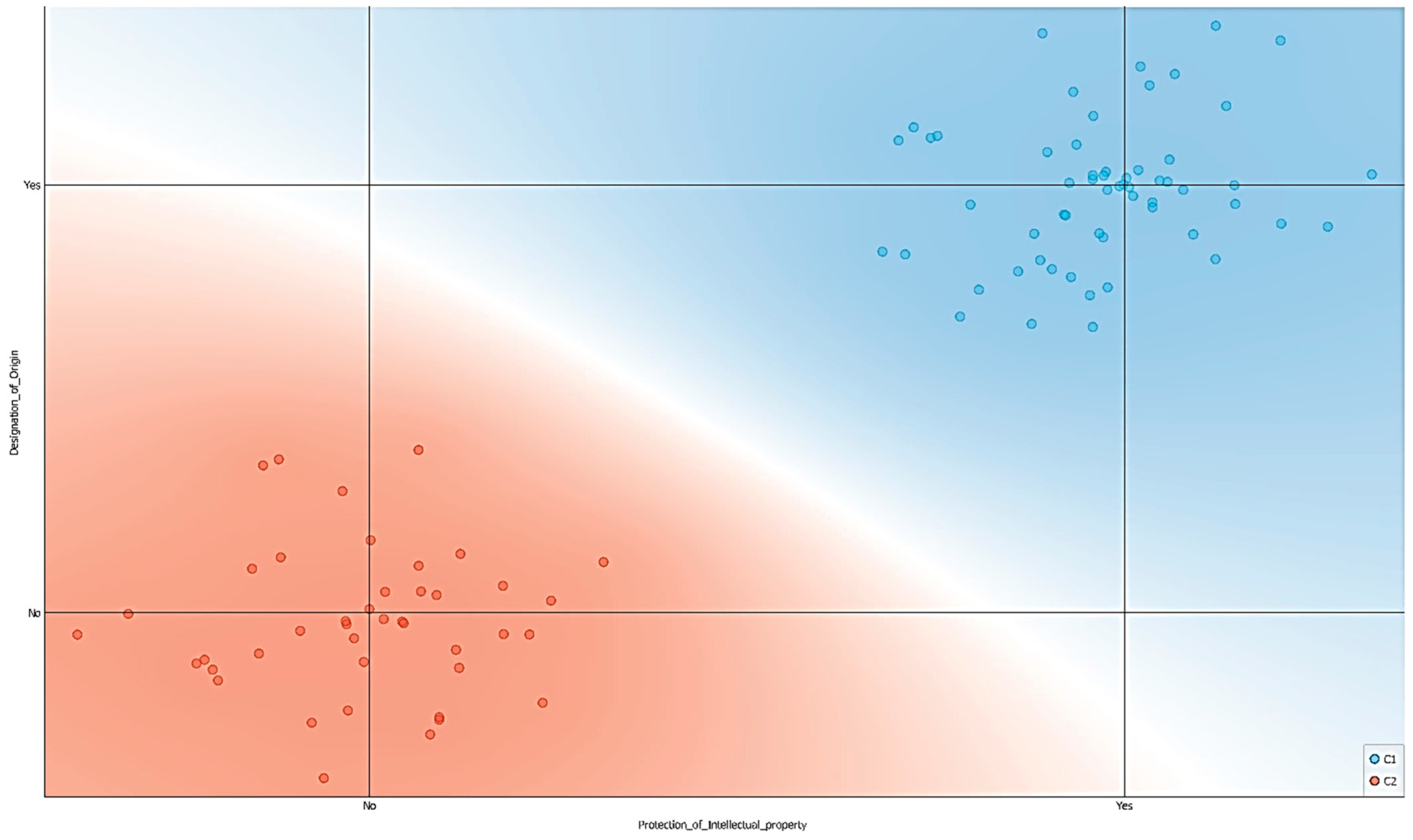 Sustainability 14 07450 g005
