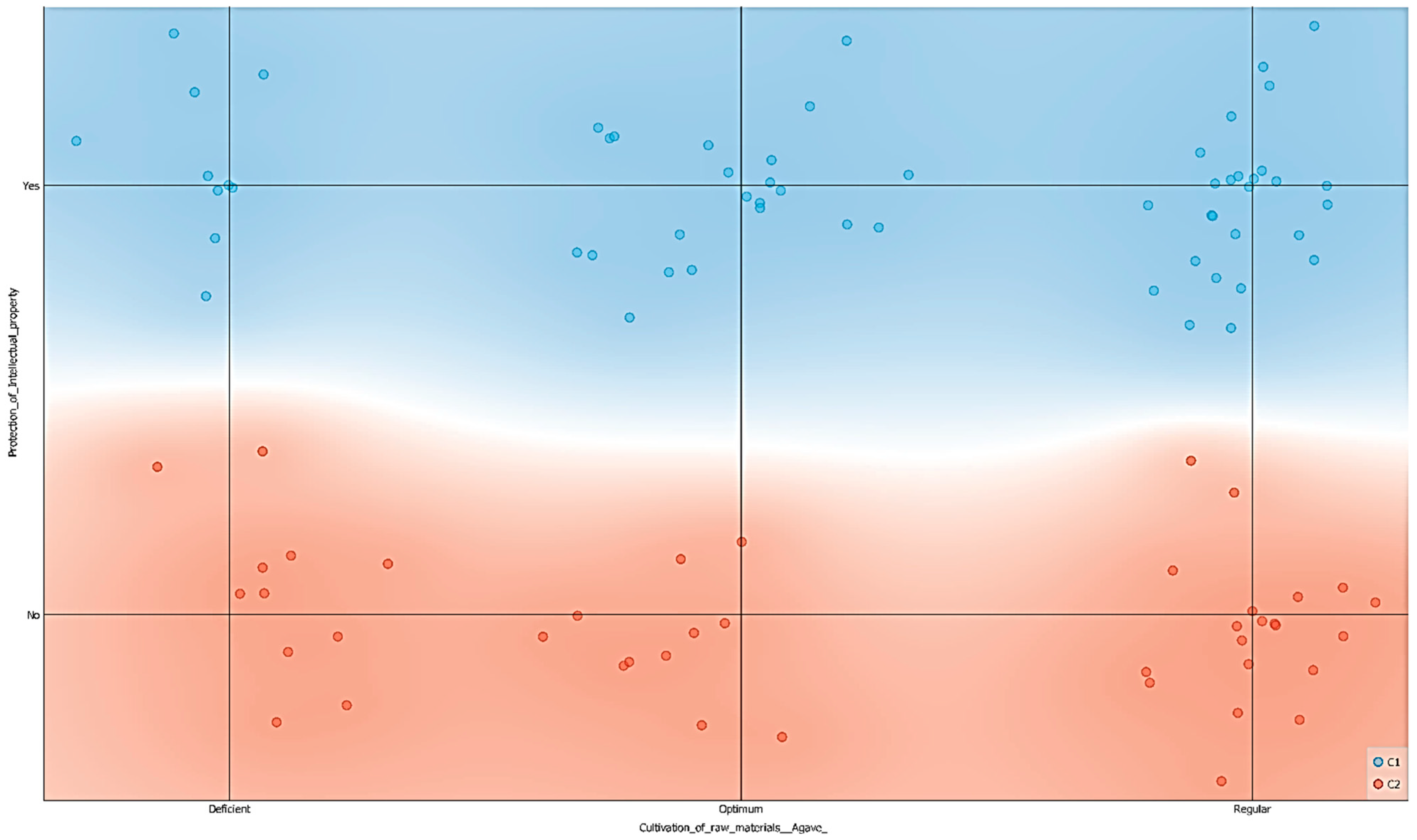 Sustainability 14 07450 g006