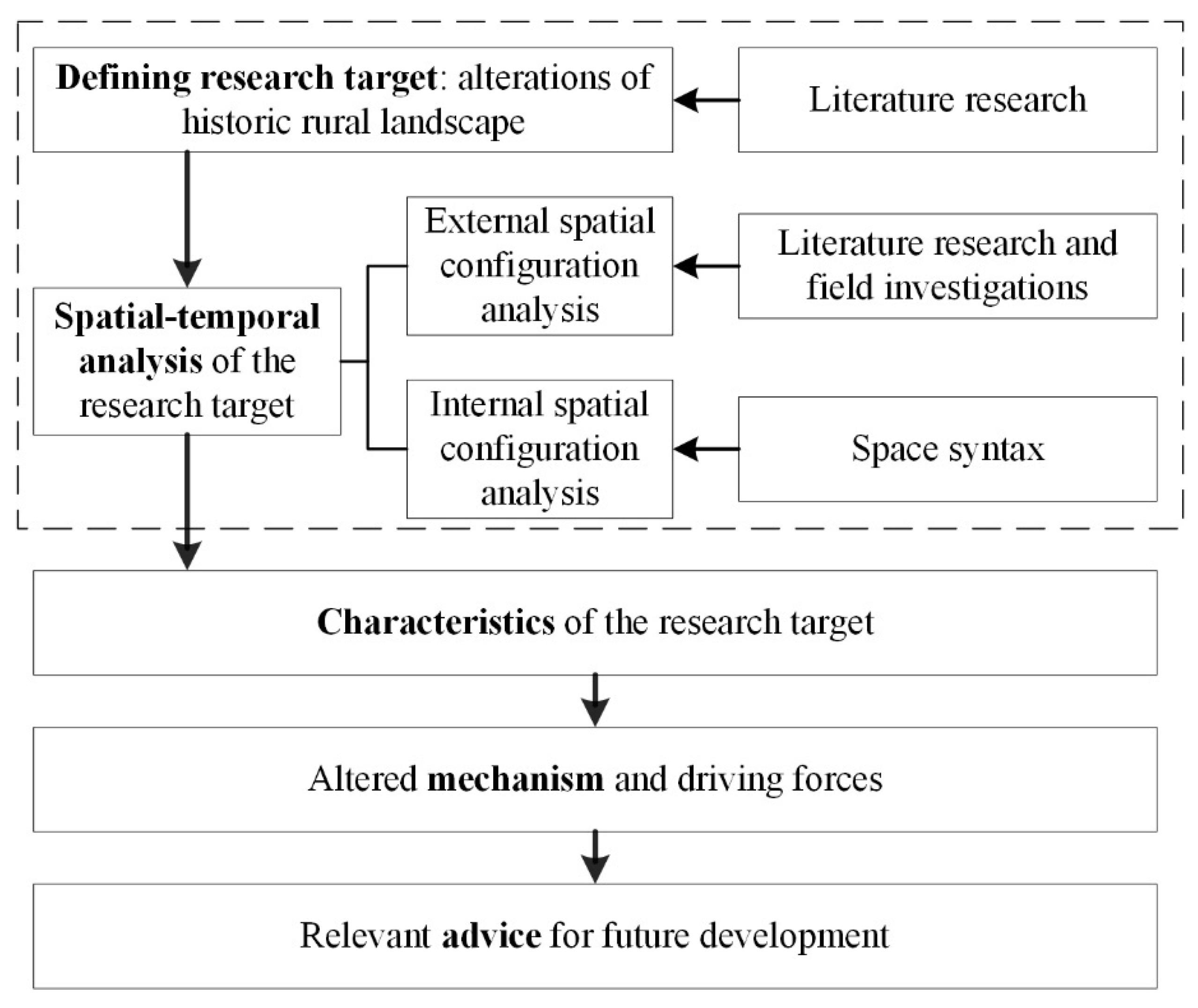 Sustainability 14 07451 g003