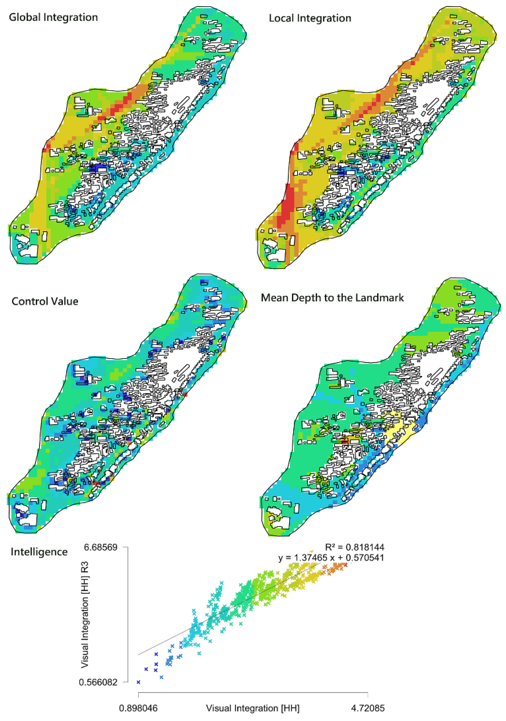Sustainability 14 07451 g008