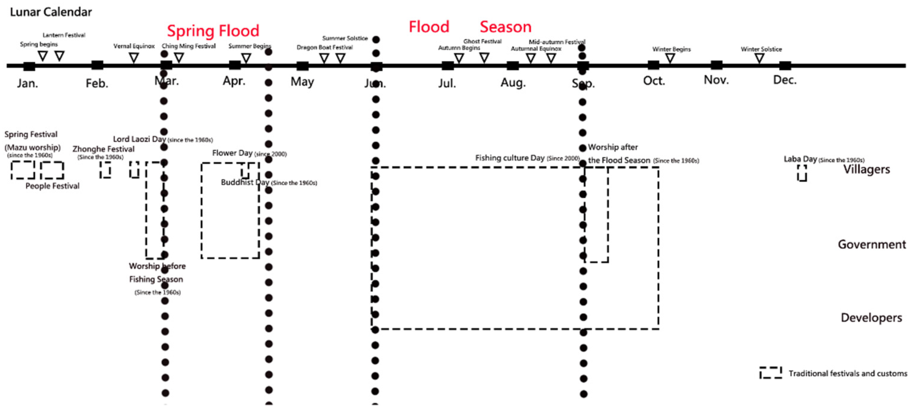 Sustainability 14 07451 g014