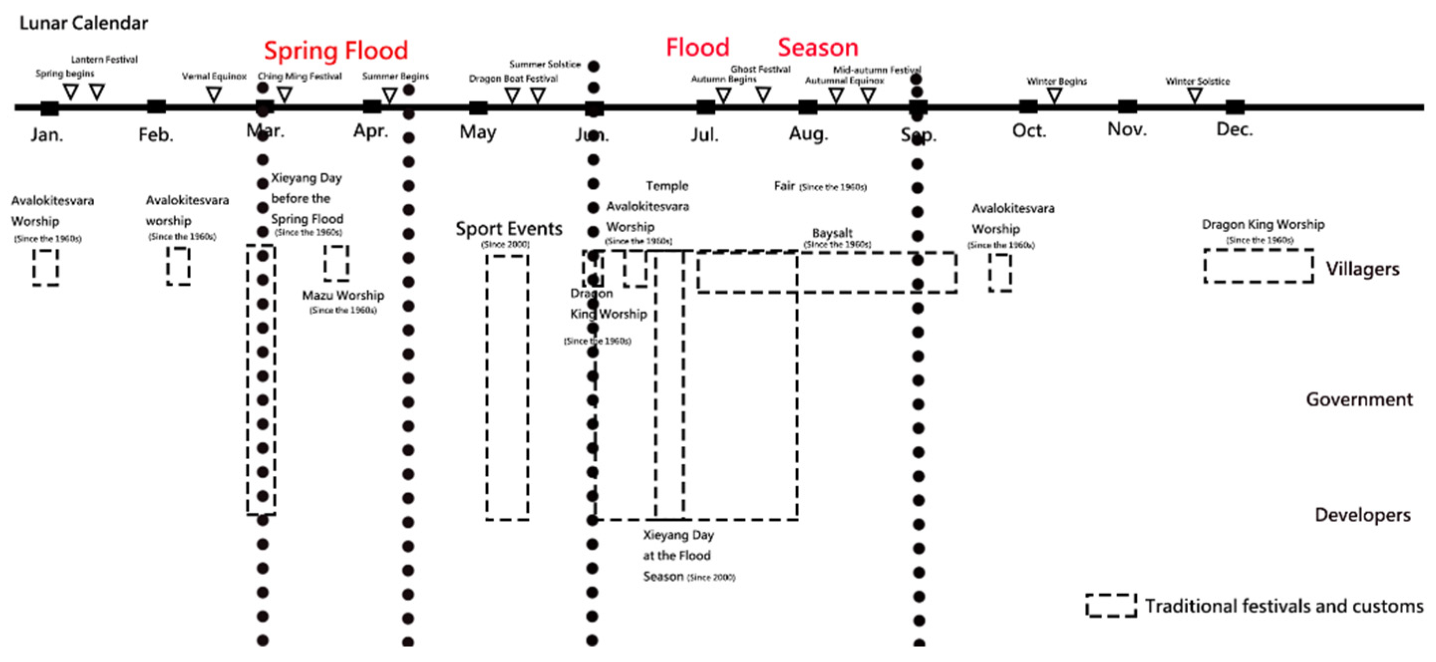 Sustainability 14 07451 g016