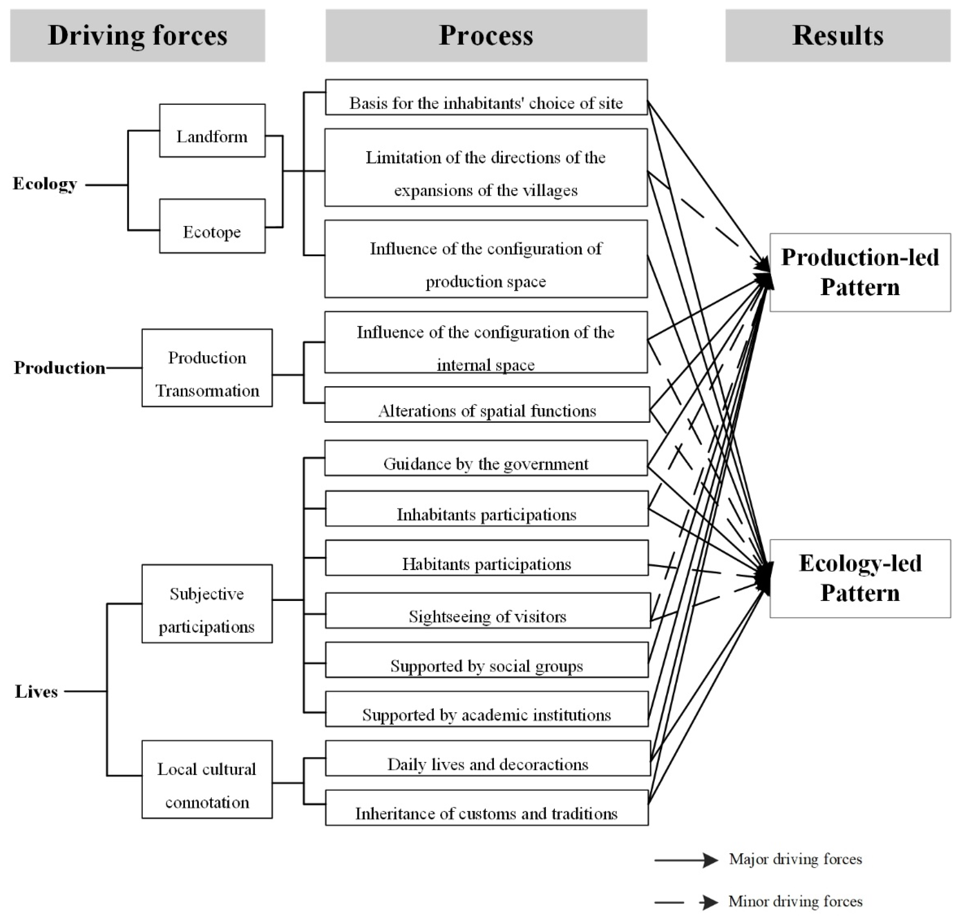 Sustainability 14 07451 g019