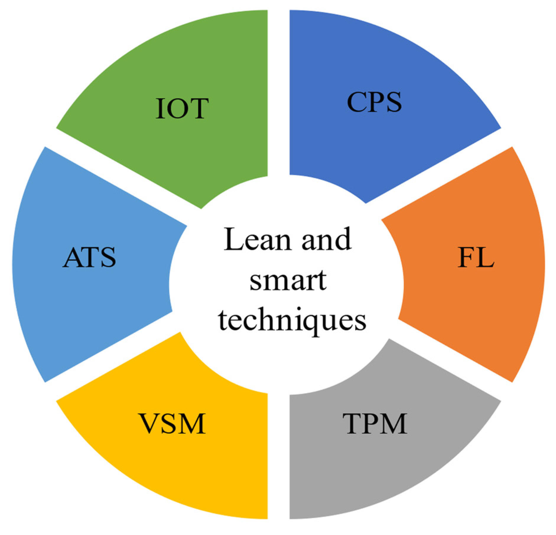 Sustainability 14 07452 g002 550