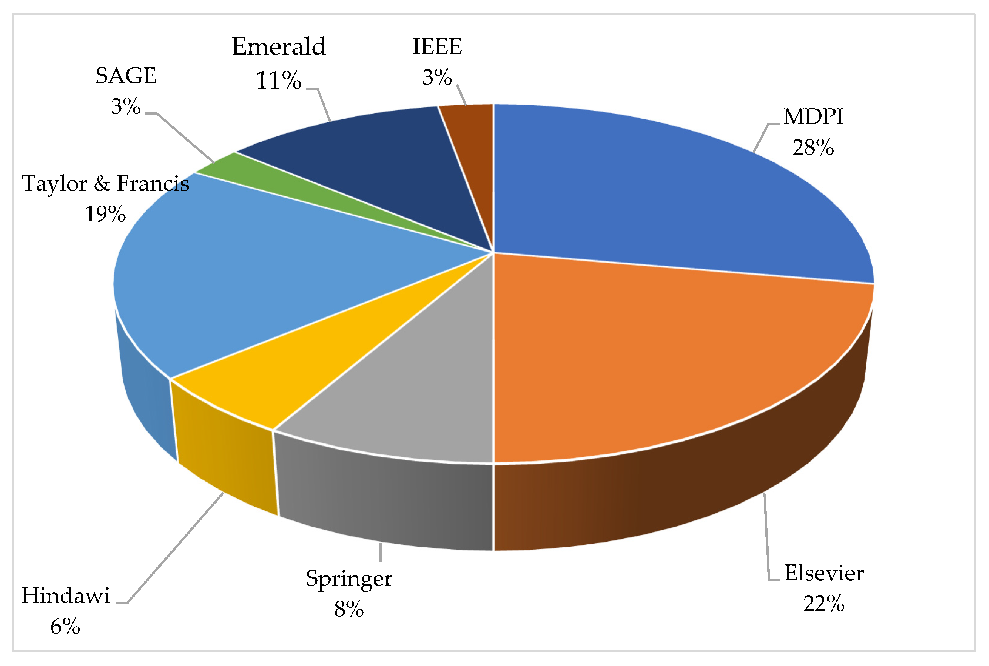 Sustainability 14 07452 g005 550