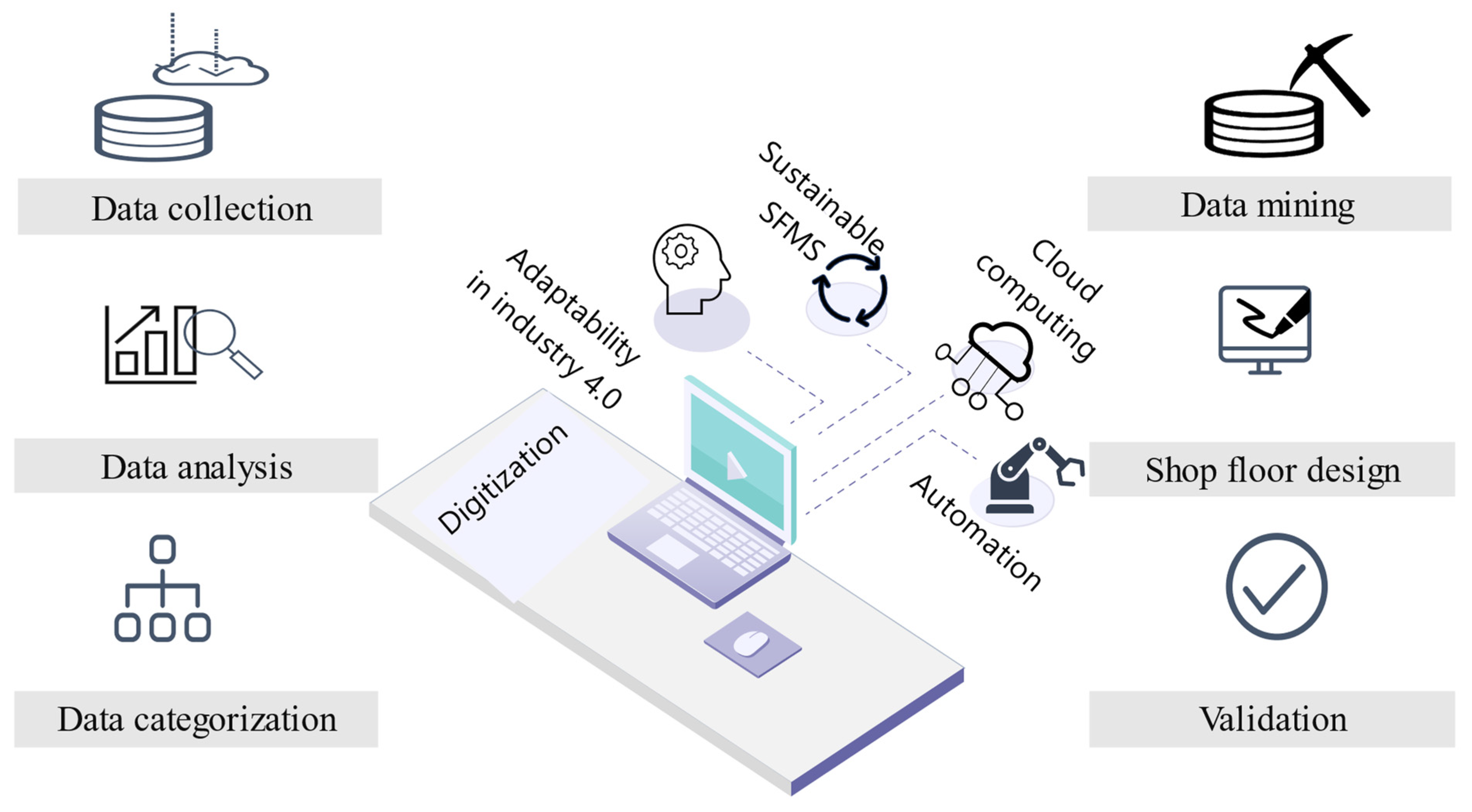 Sustainability 14 07452 g006 550