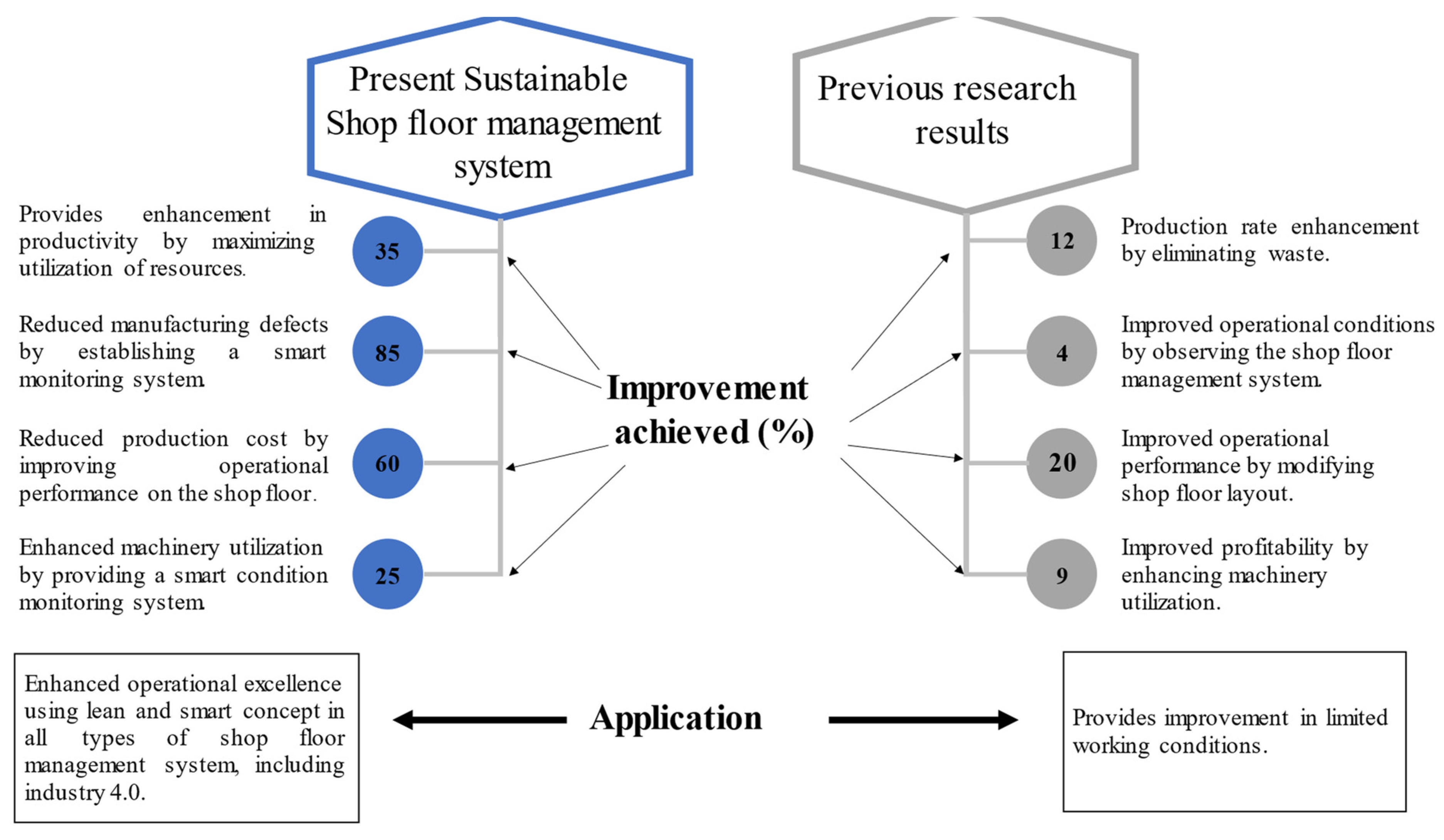 Sustainability 14 07452 g011 550