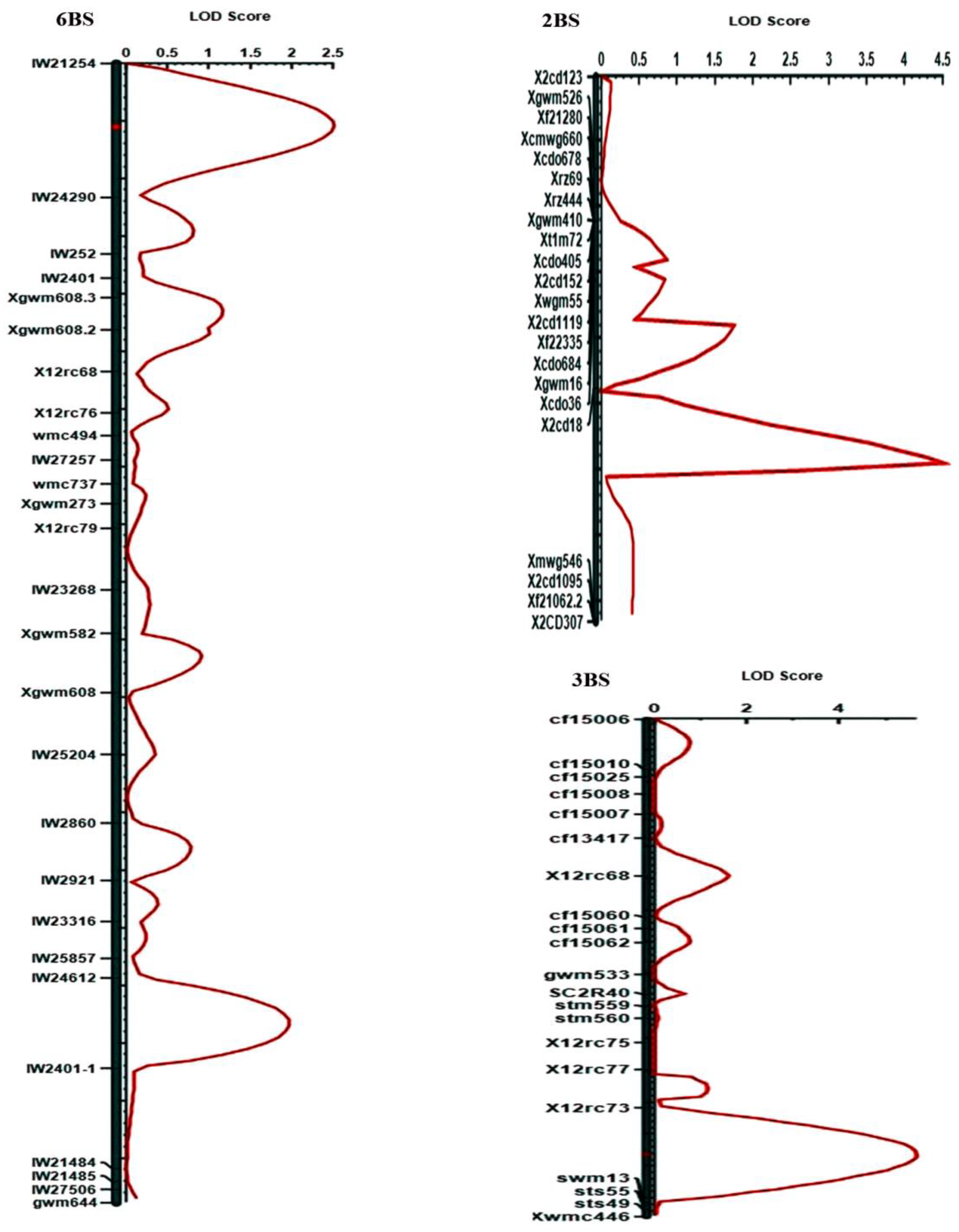 Sustainability 14 07454 g001 550