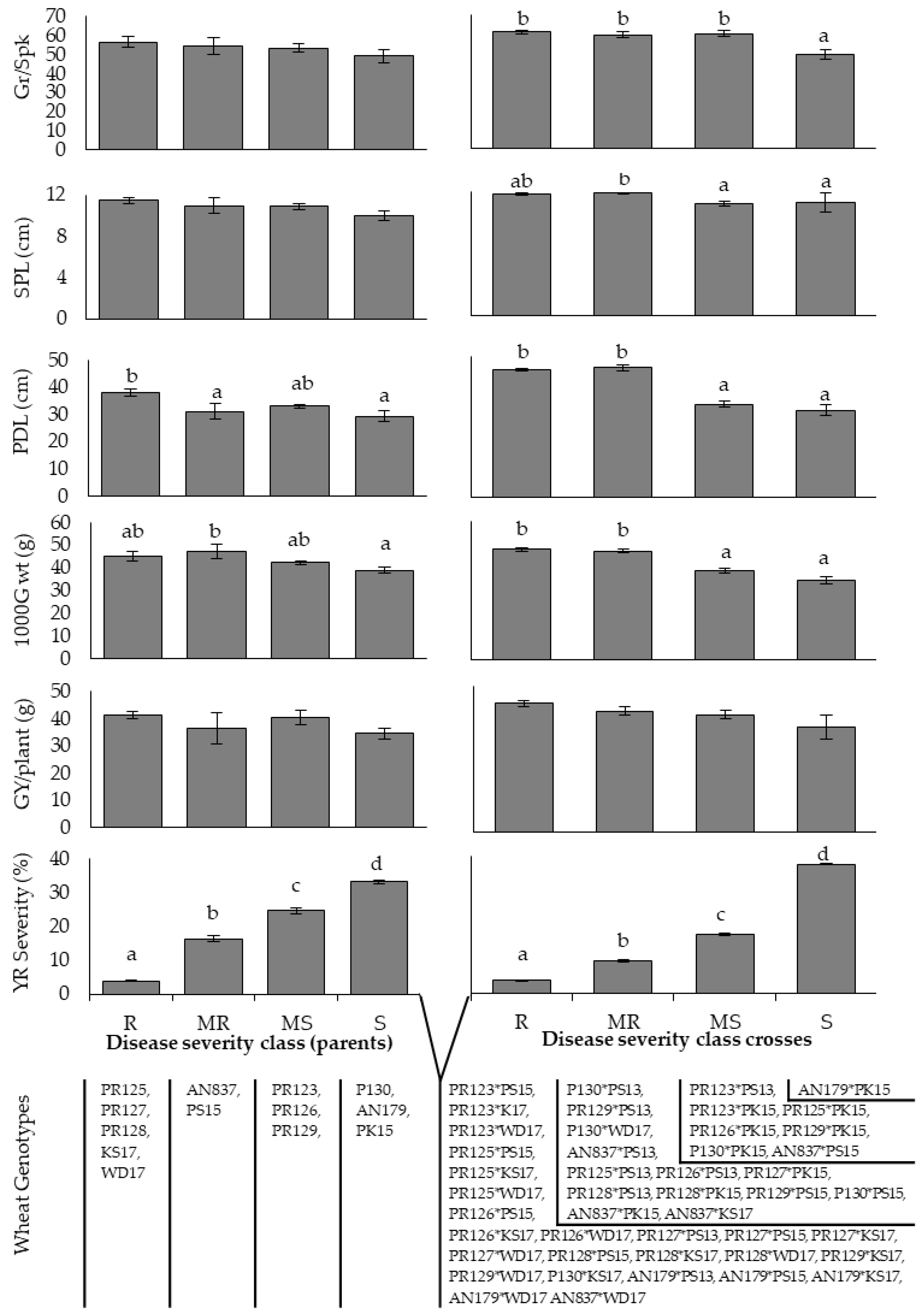 Sustainability 14 07454 g003 550