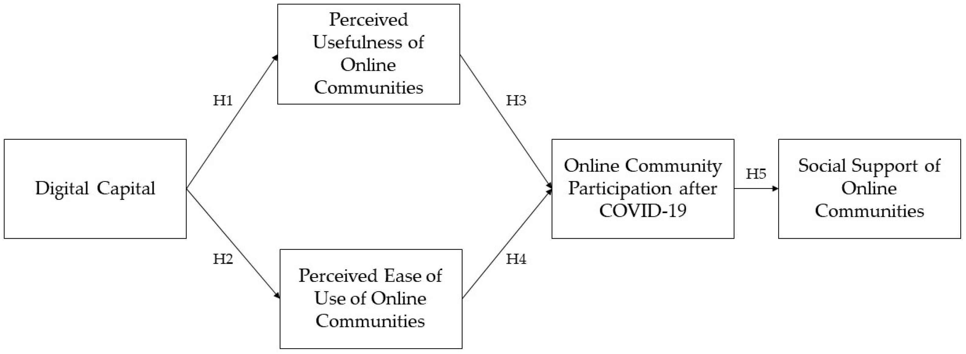 Sustainability 14 07457 g002