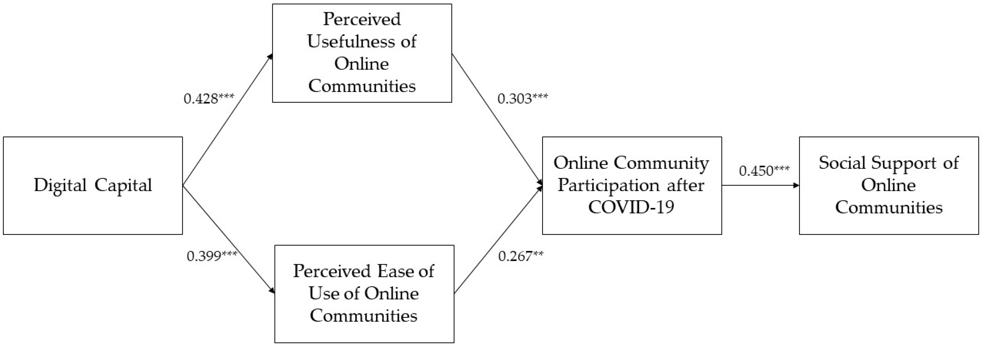 Sustainability 14 07457 g003