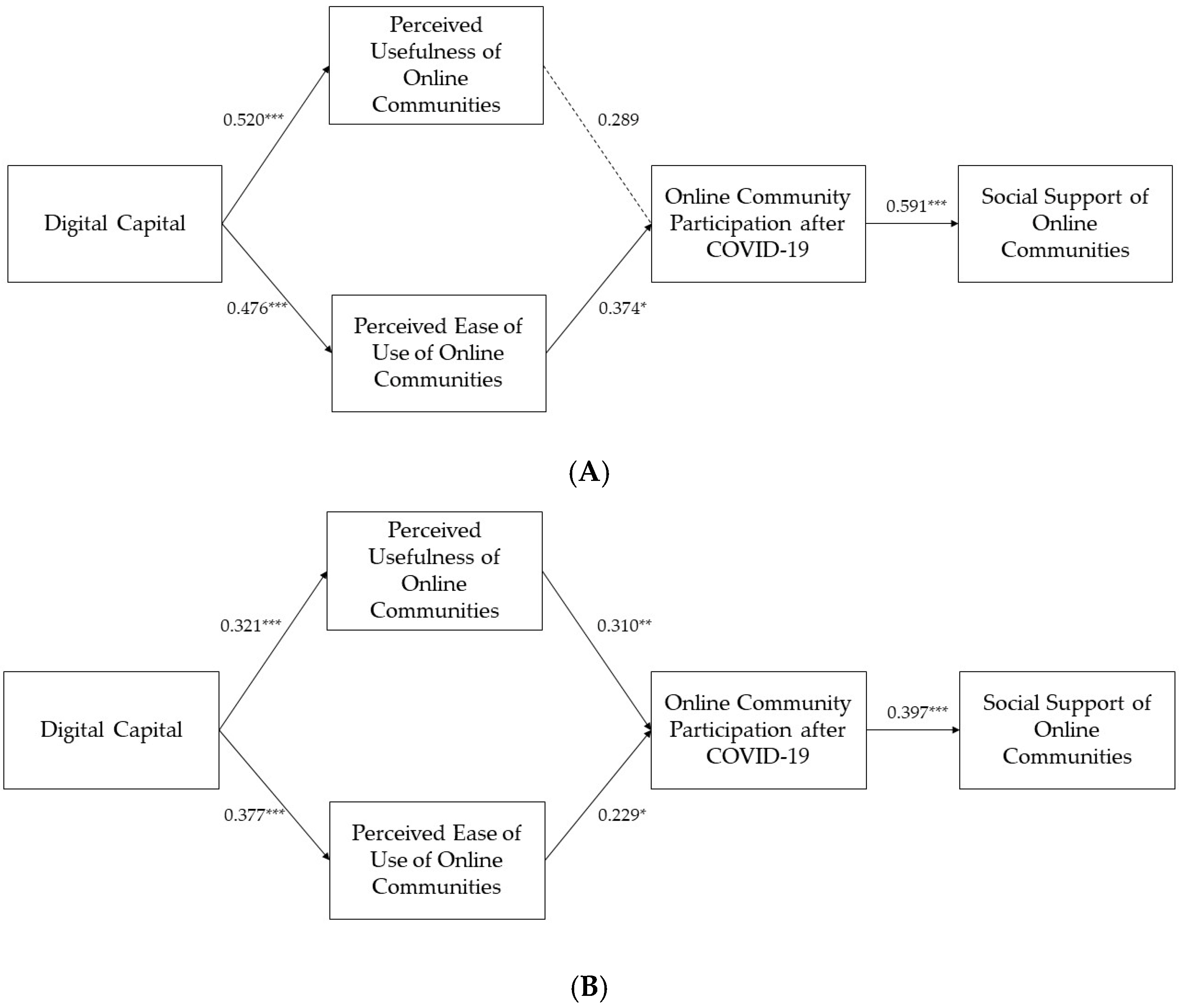 Sustainability 14 07457 g004