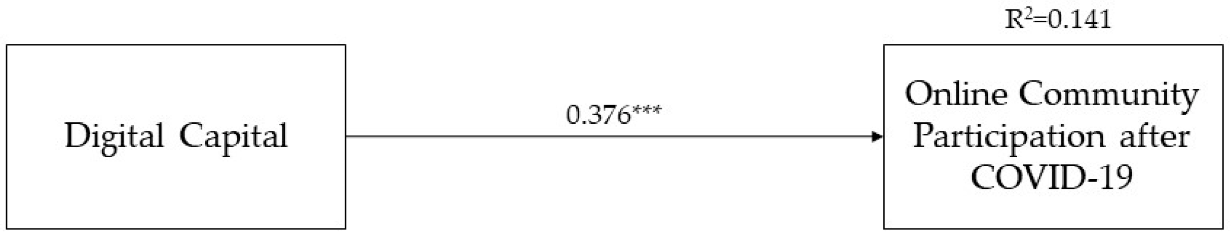 Sustainability 14 07457 g005