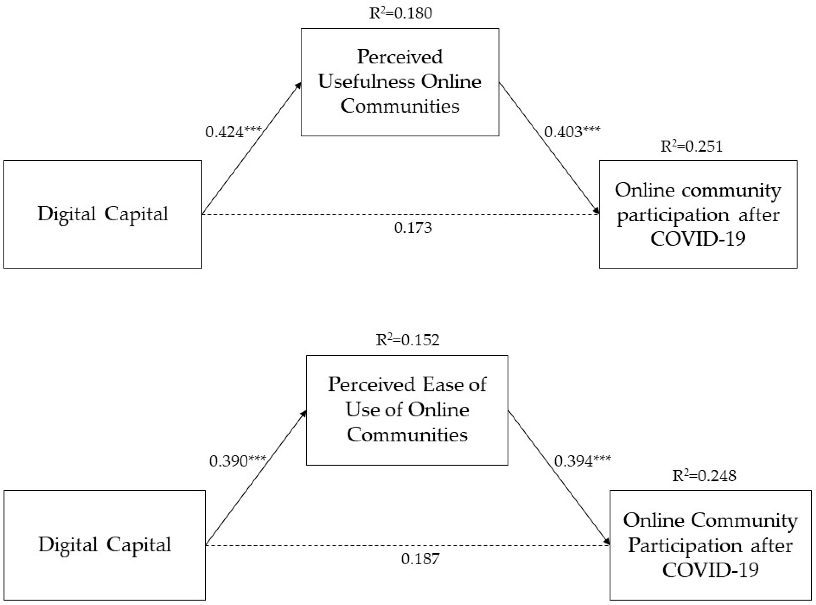 Sustainability 14 07457 g006