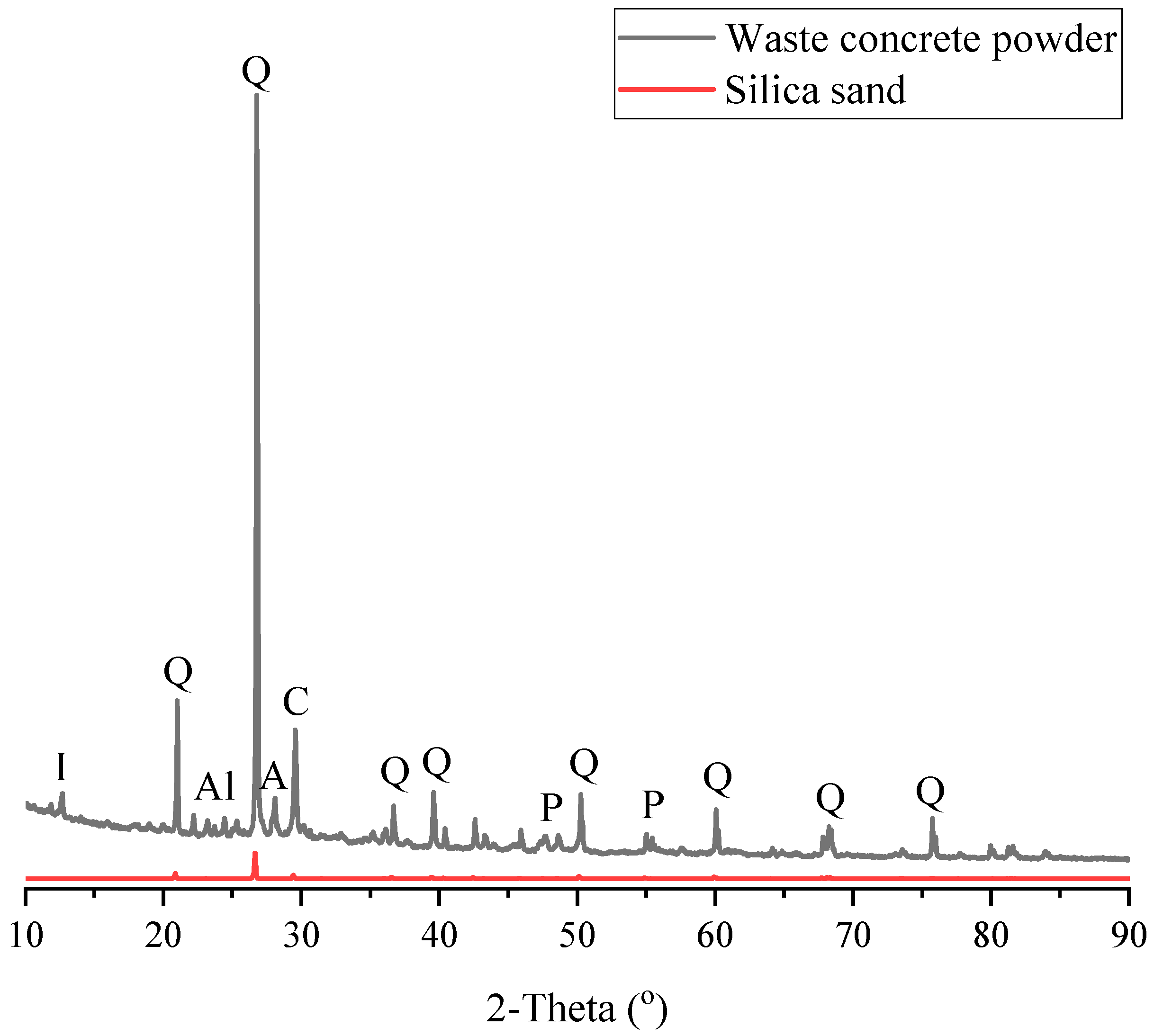 Sustainability 14 07458 g001 550