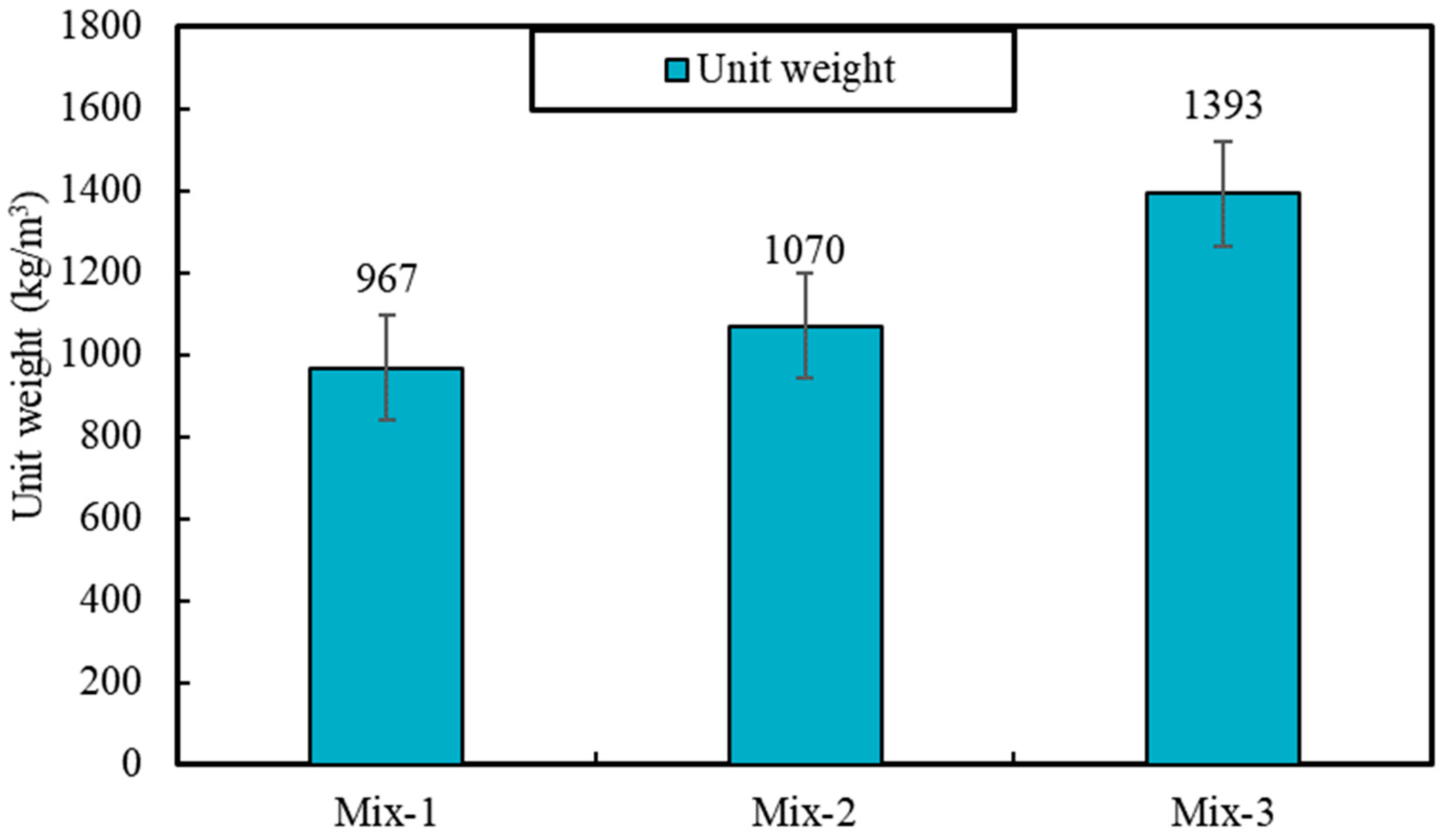 Sustainability 14 07458 g006 550