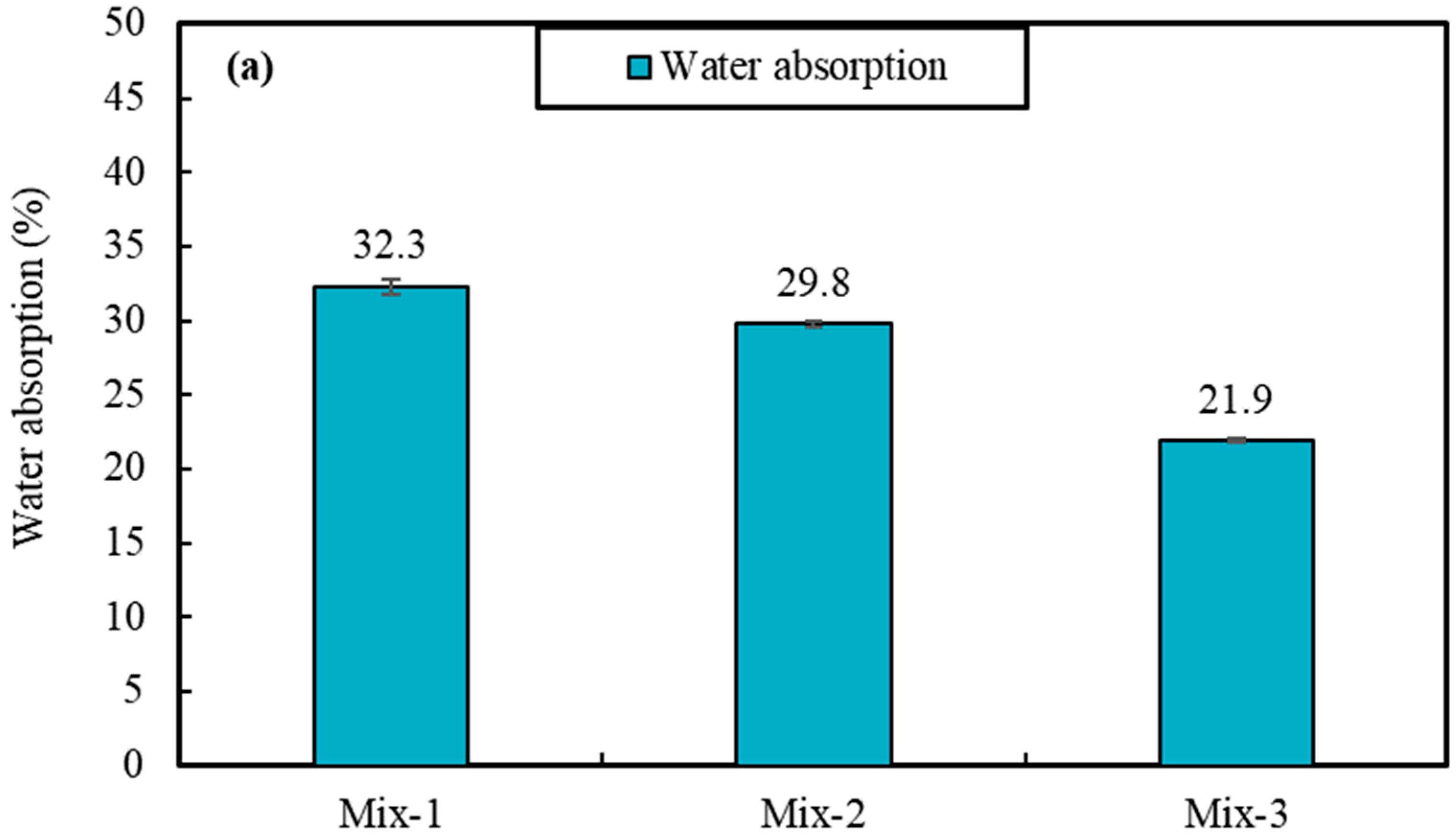 Sustainability 14 07458 g008a 550