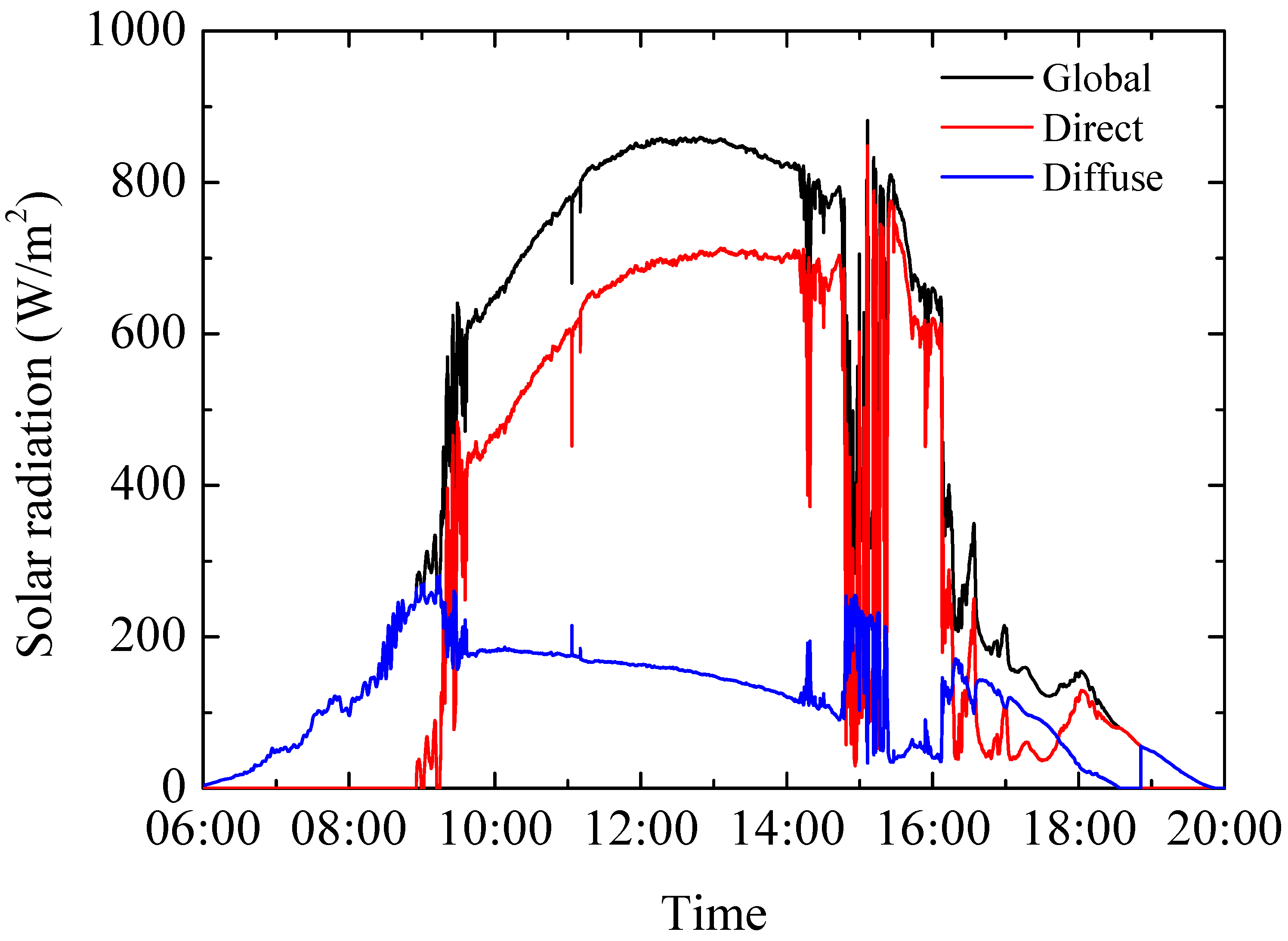 Sustainability 14 07458 g013 550