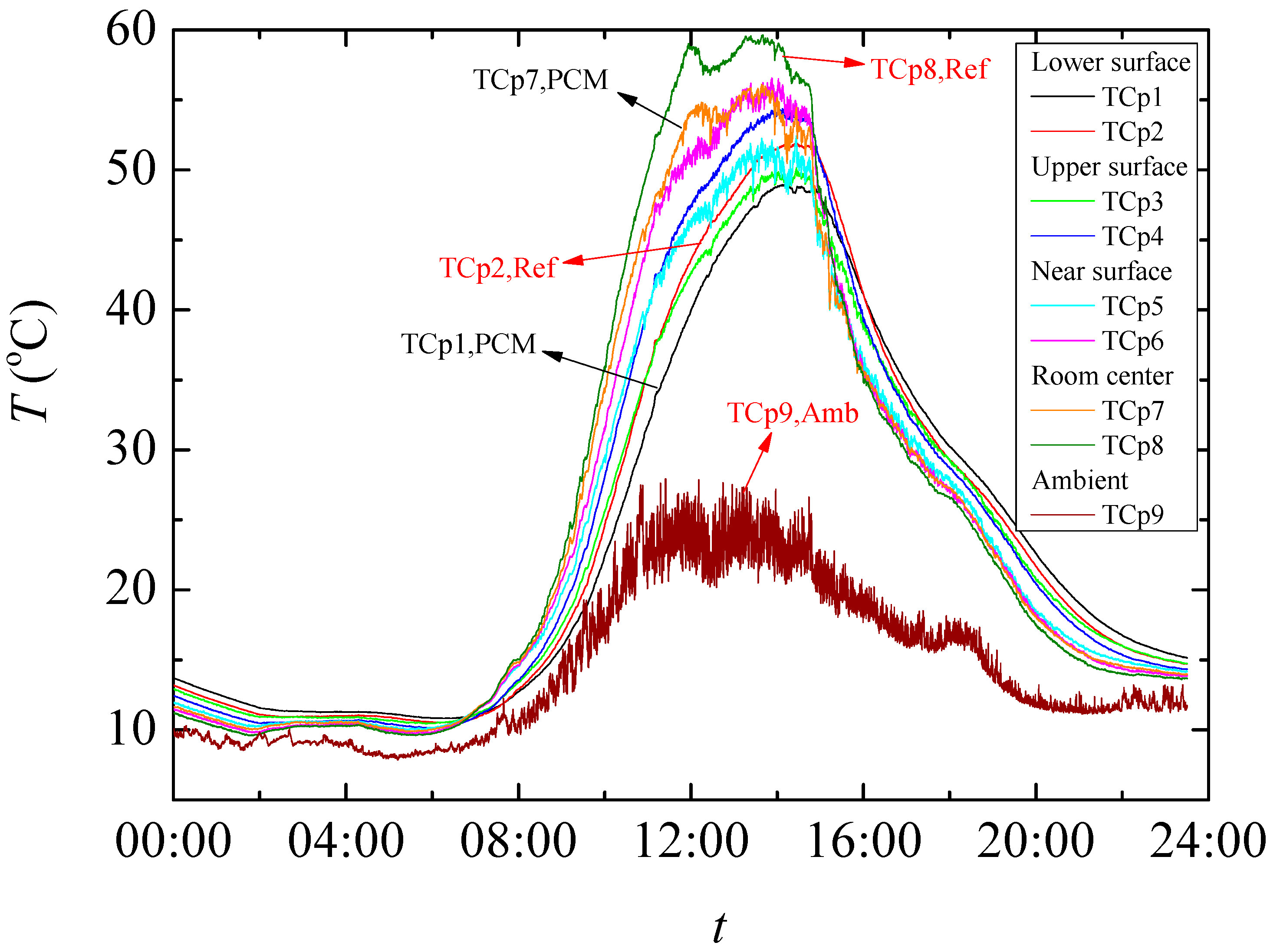 Sustainability 14 07458 g014 550
