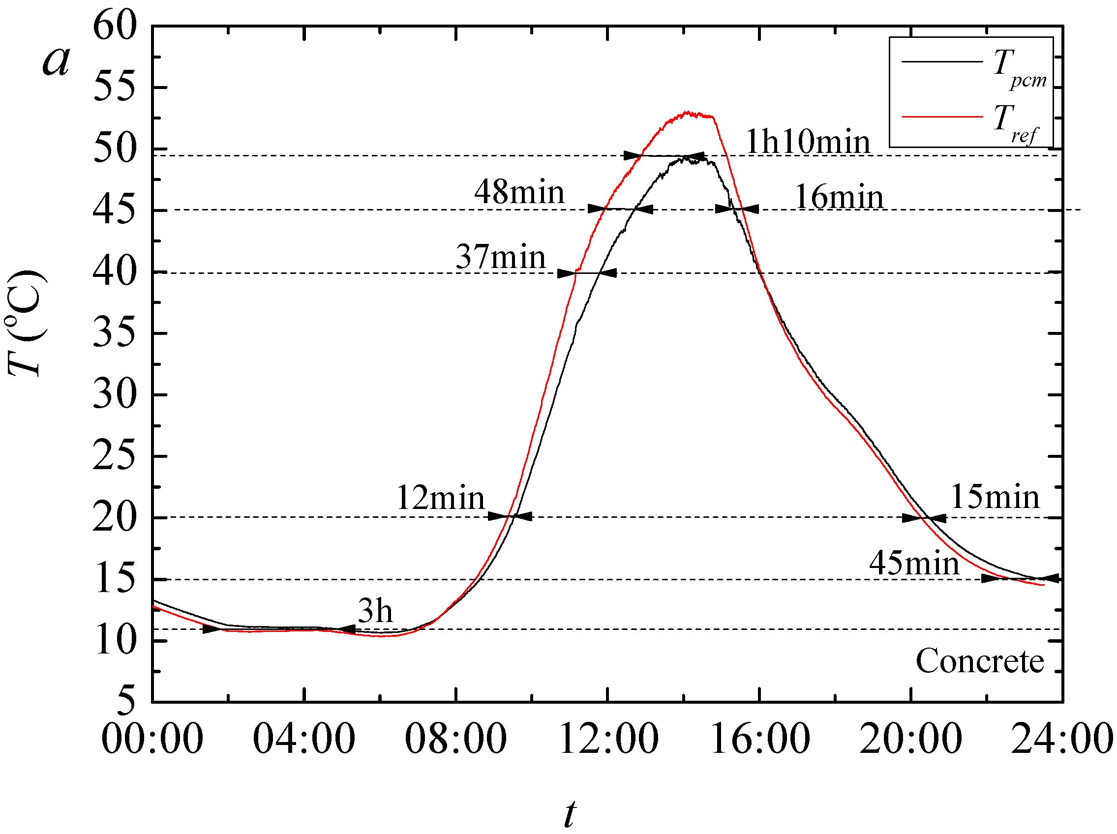 Sustainability 14 07458 g015a 550