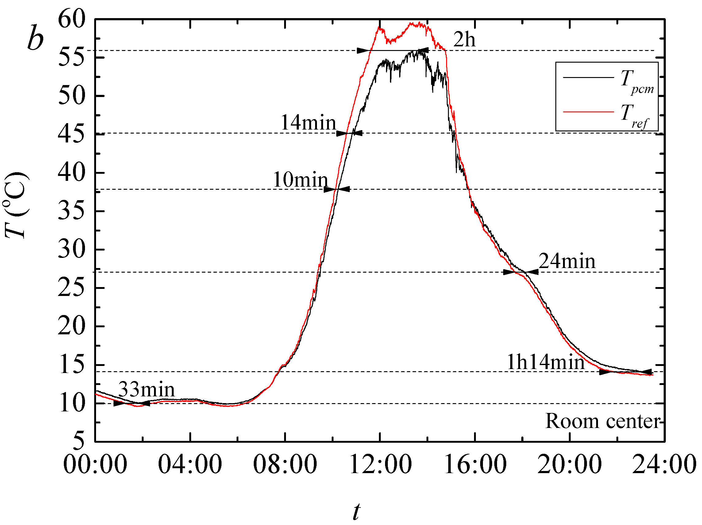 Sustainability 14 07458 g015b 550