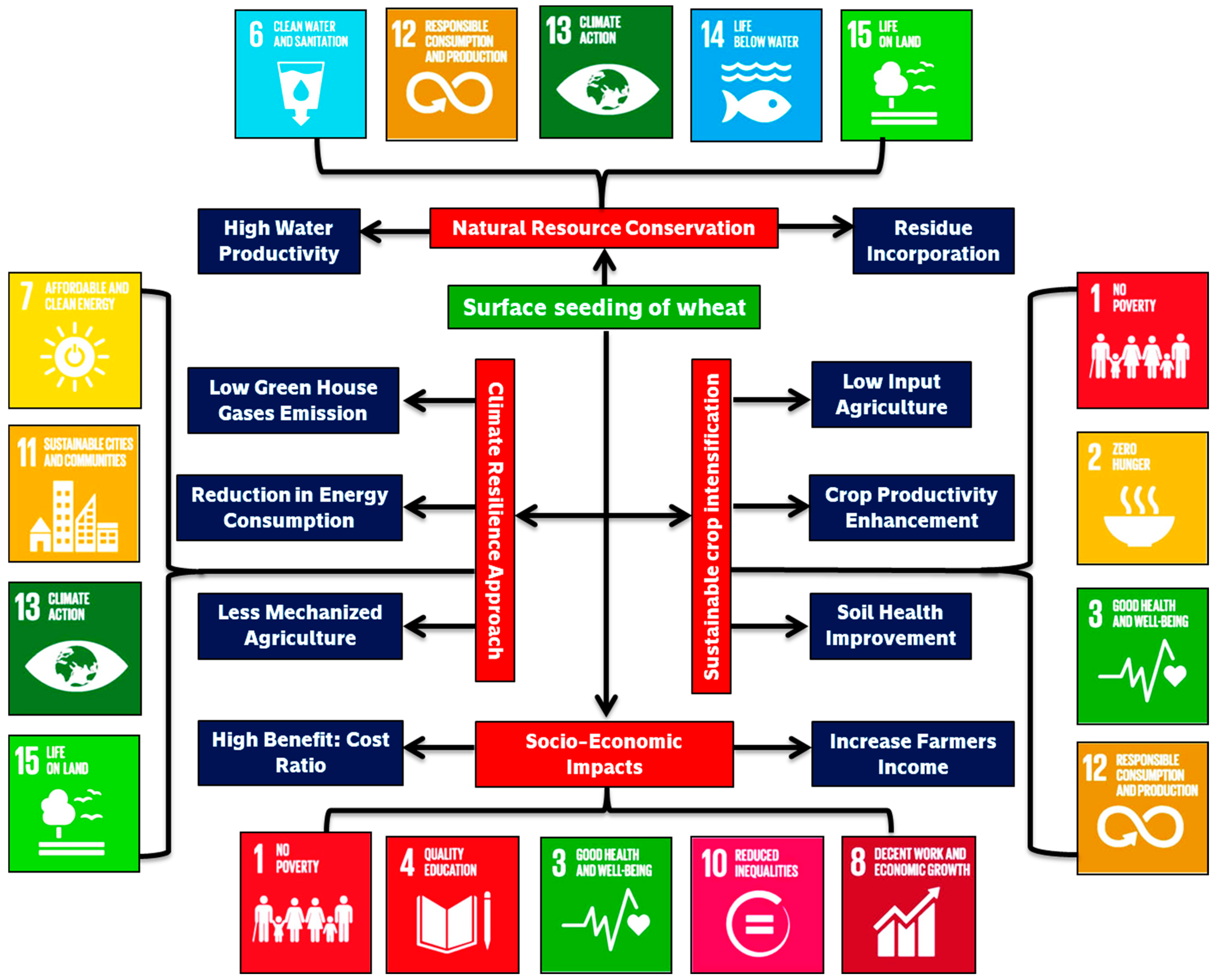 Sustainability 14 07460 g002