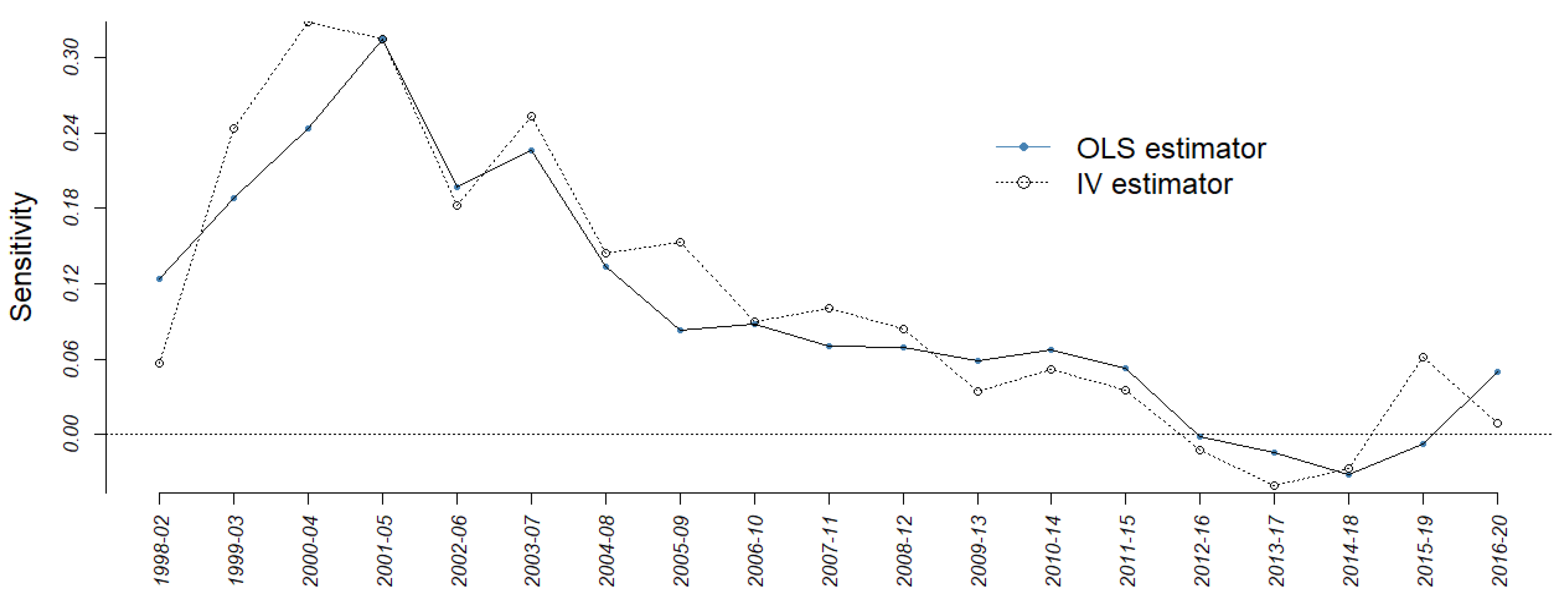 Sustainability 14 07461 g003 550