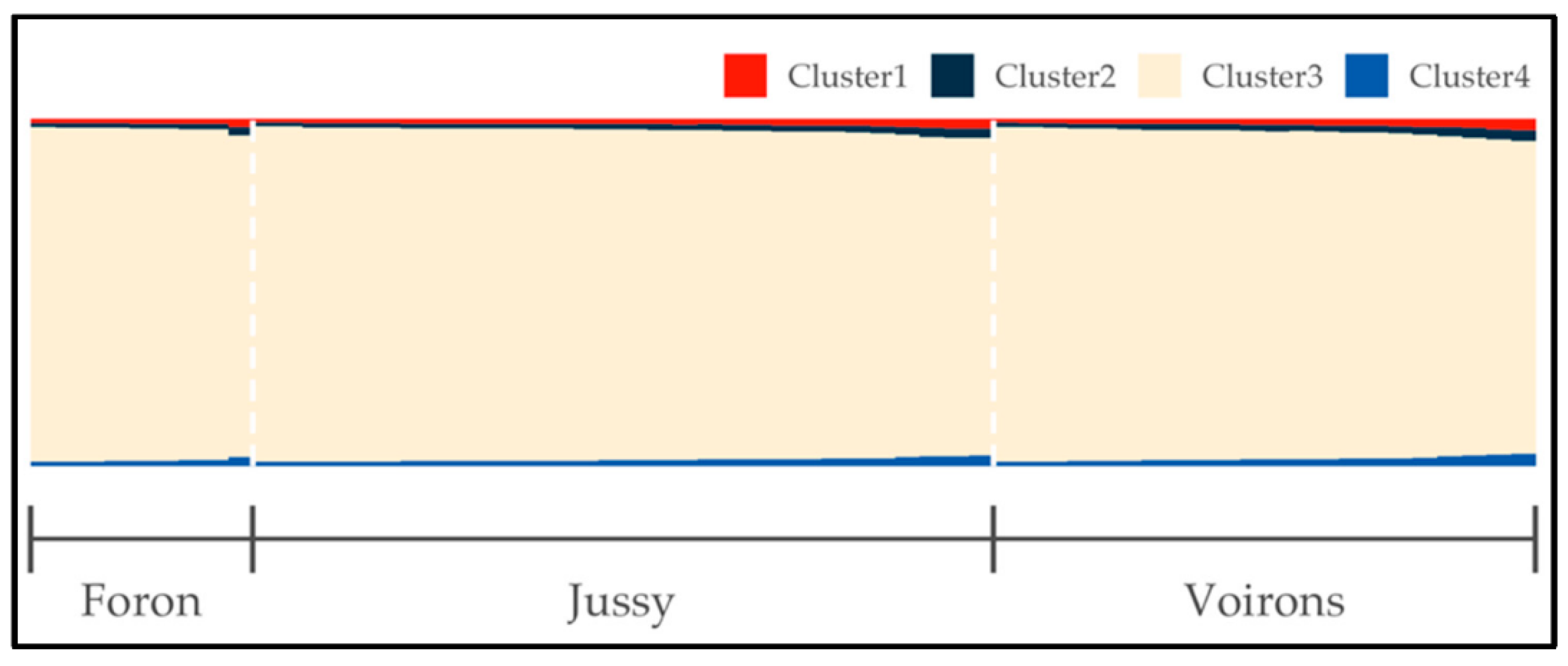 Sustainability 14 07463 g002