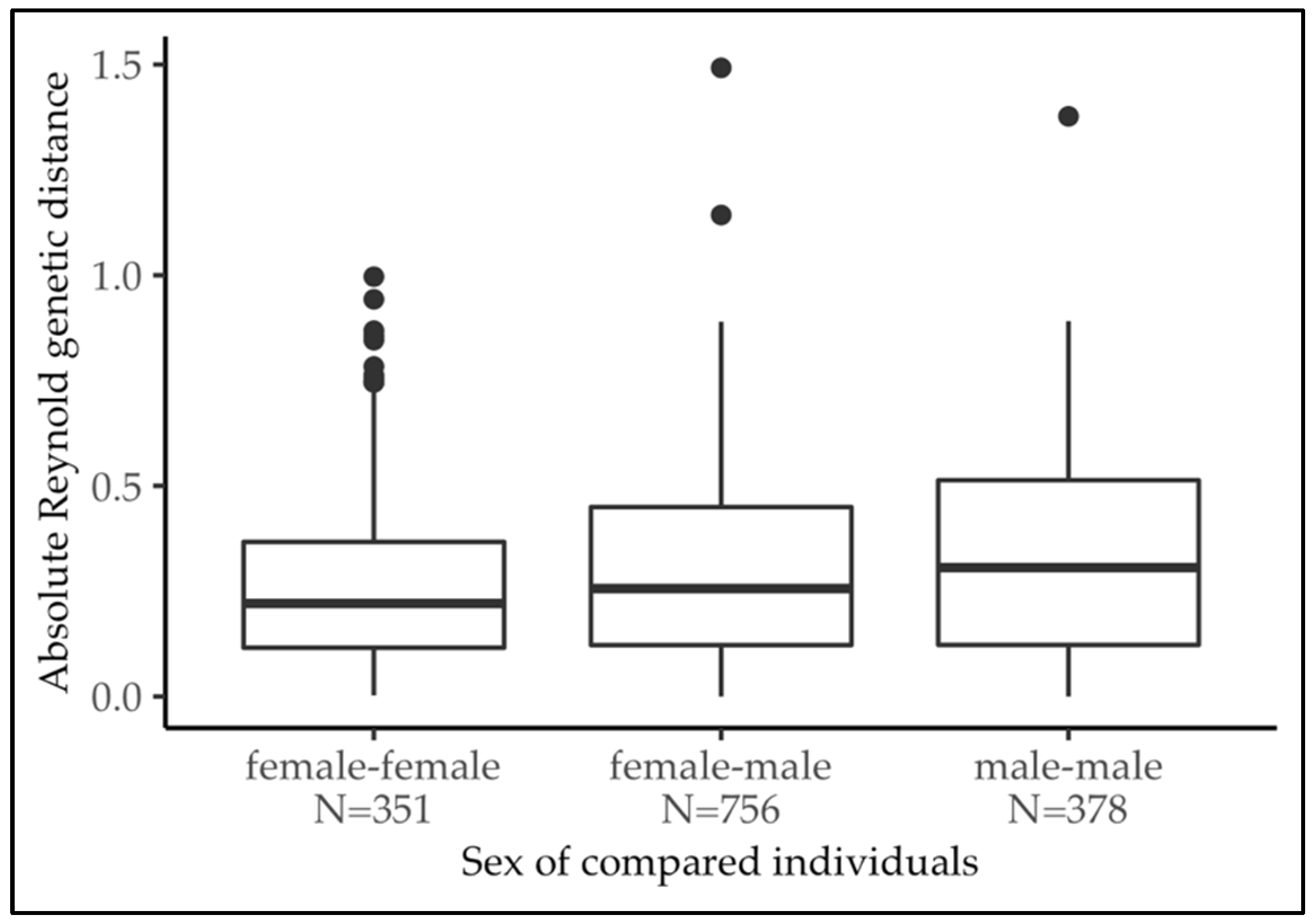 Sustainability 14 07463 g004