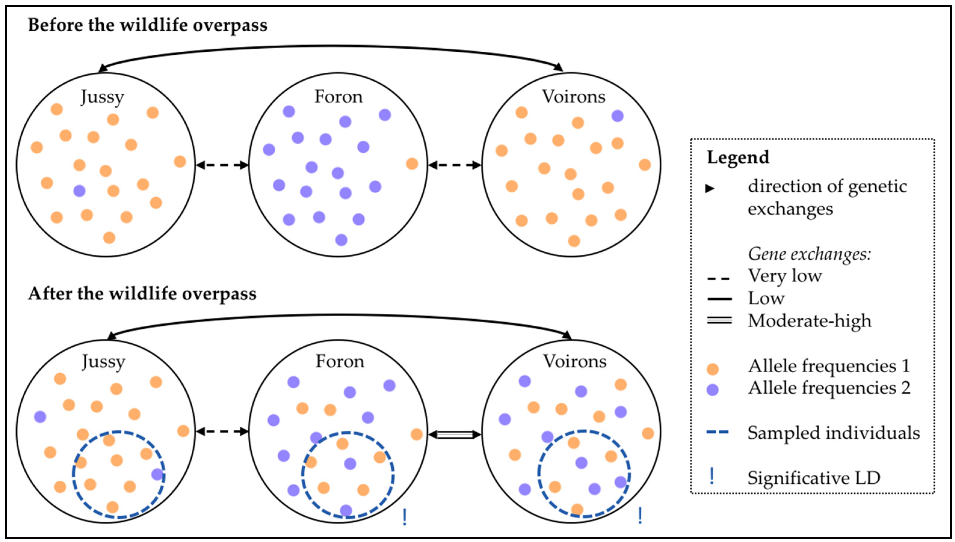 Sustainability 14 07463 g005