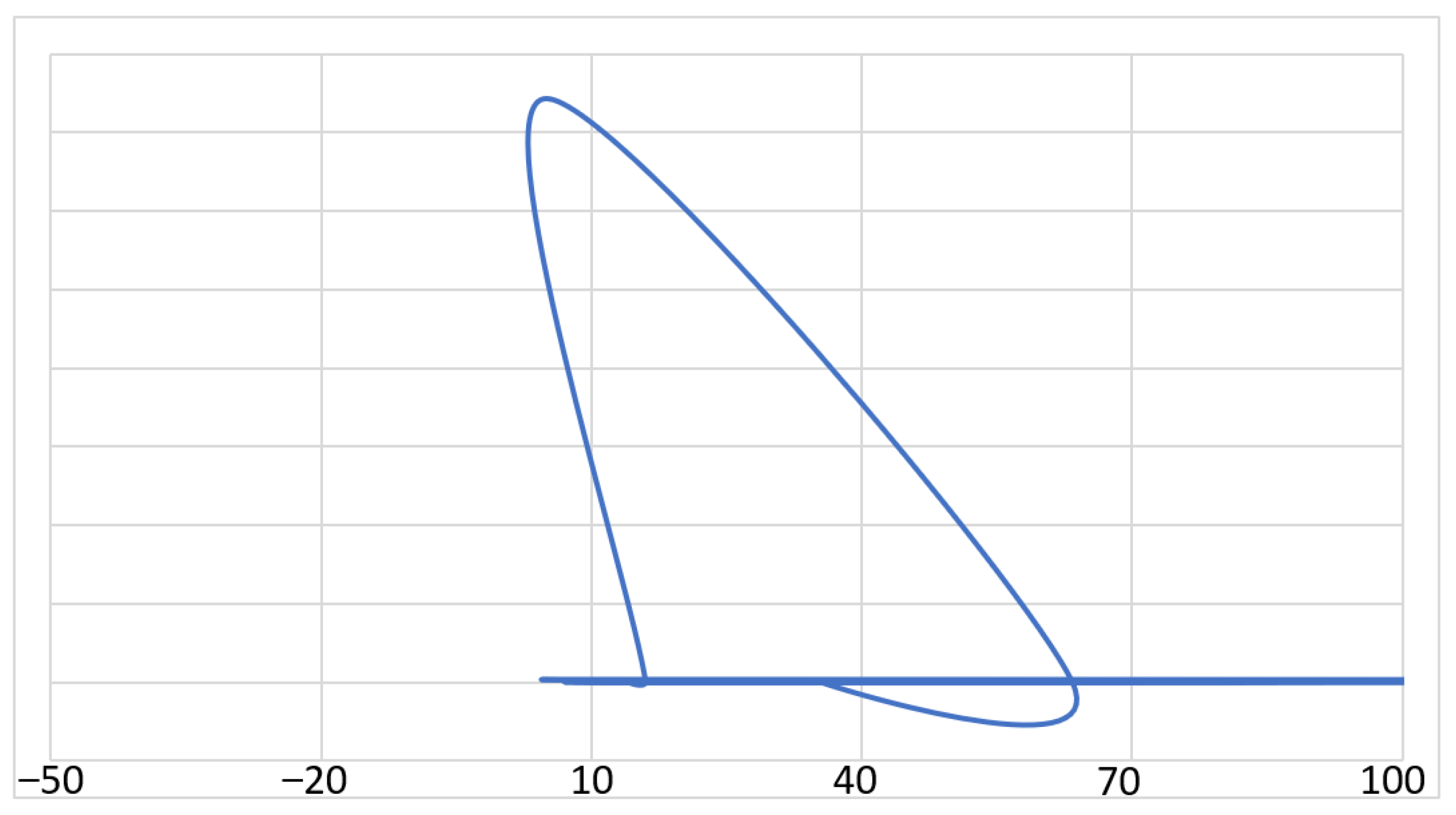 Sustainability 14 07466 g002