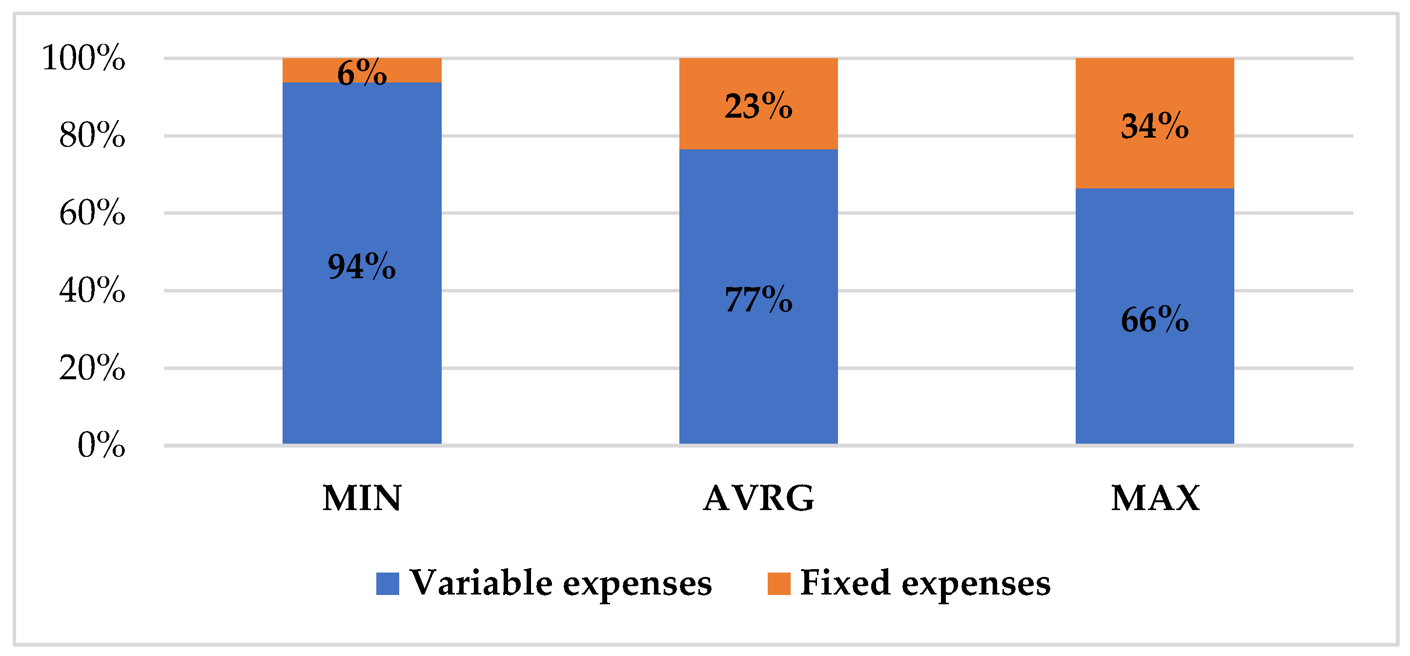 Sustainability 14 07466 g005