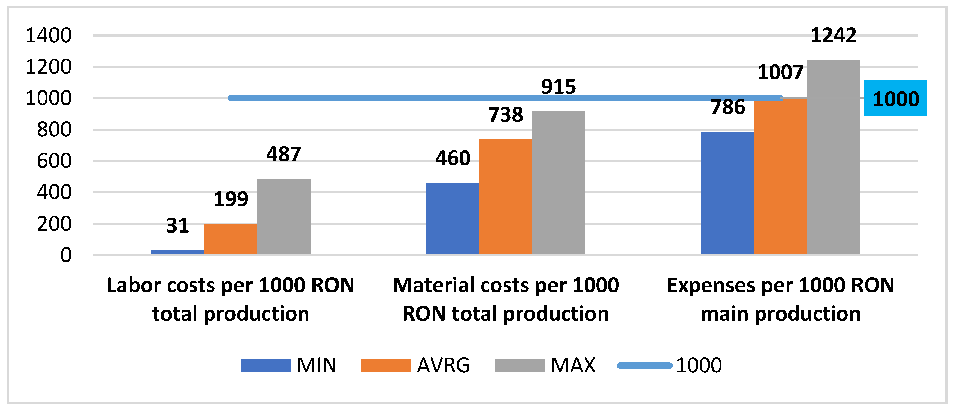 Sustainability 14 07466 g006