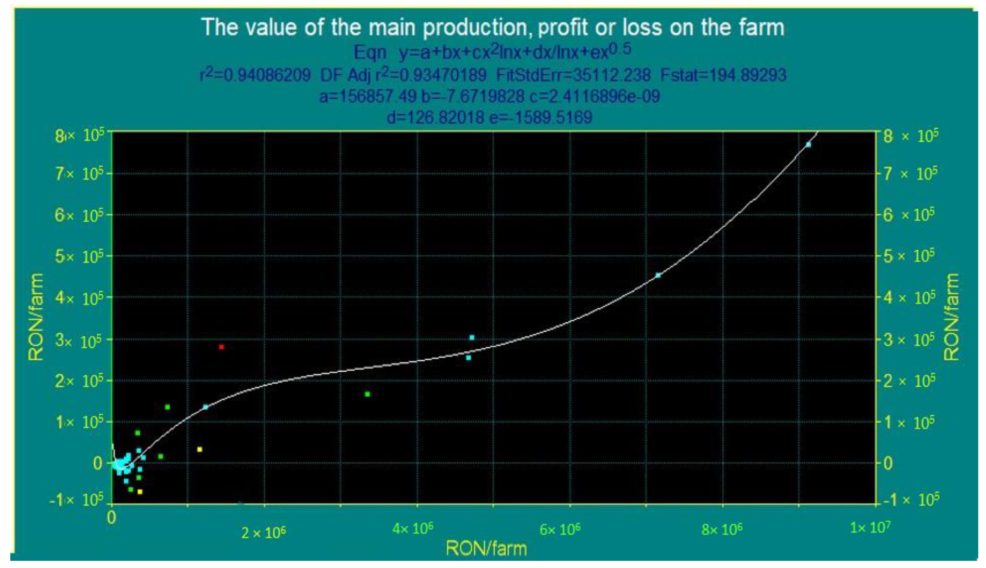 Sustainability 14 07466 g010